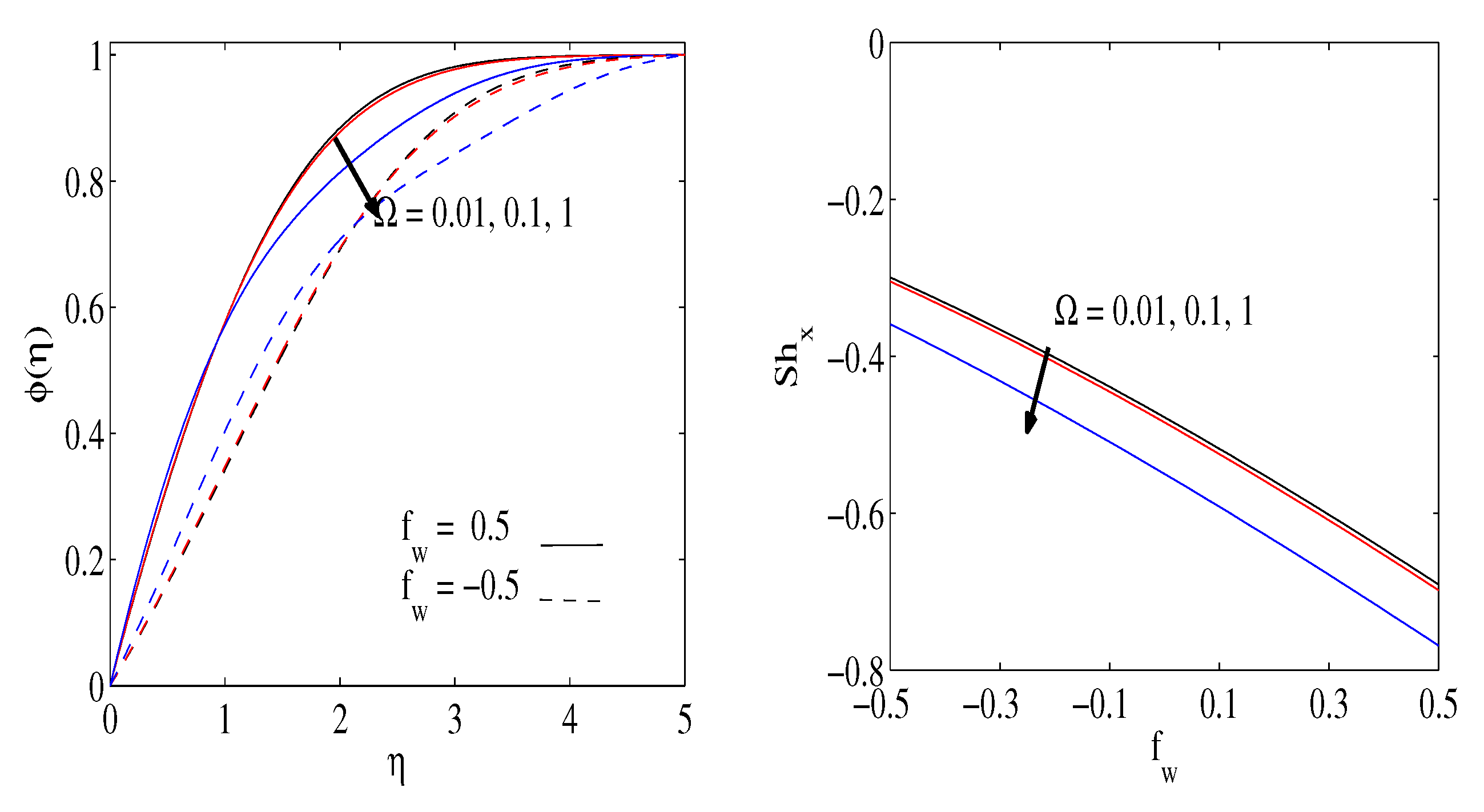 Mathematics 10 01514 g008