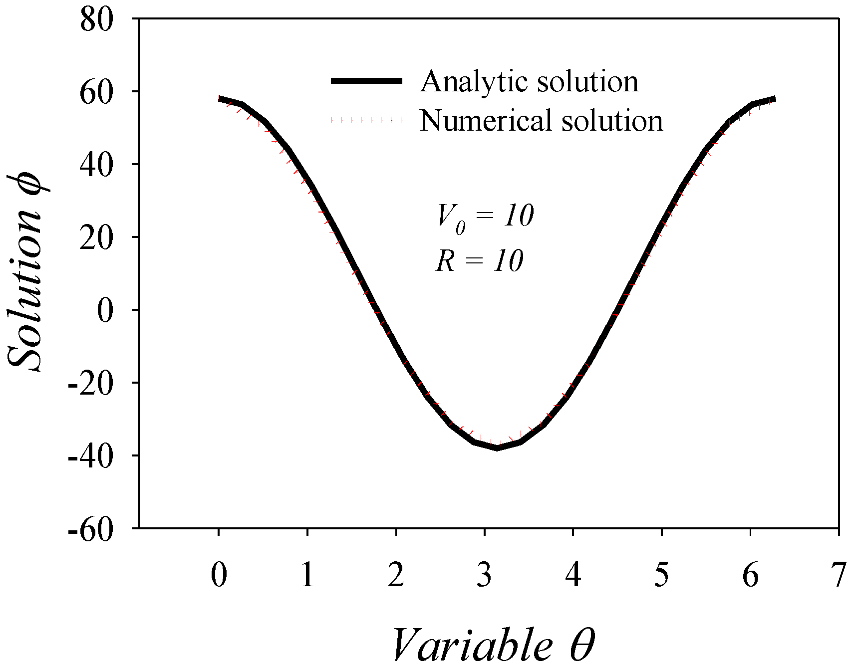 Mathematics 10 01518 g003