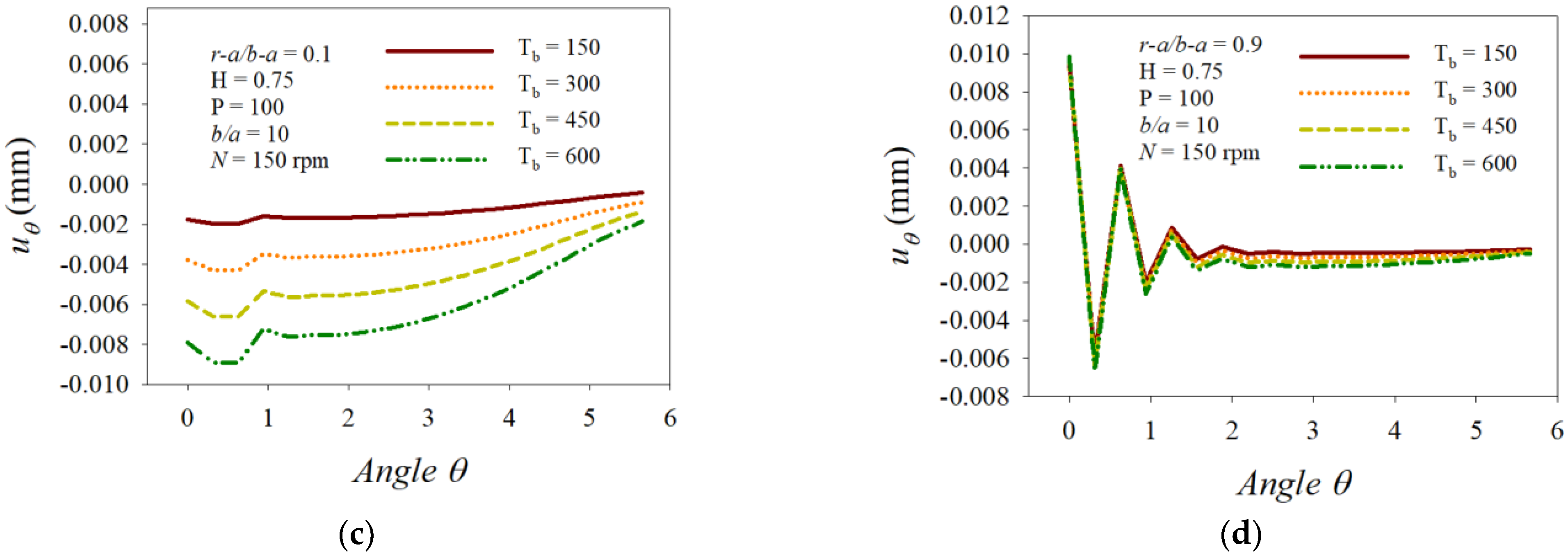 Mathematics 10 01518 g004b
