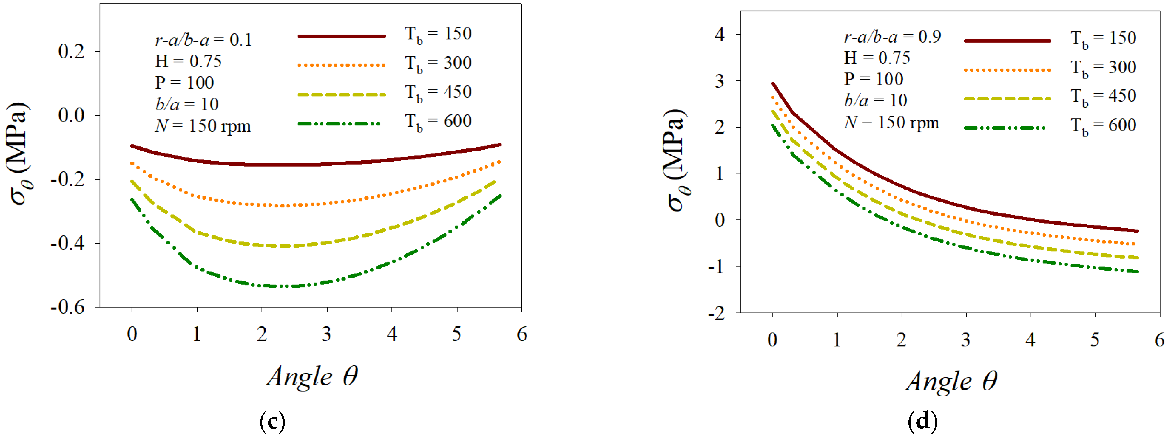 Mathematics 10 01518 g005b