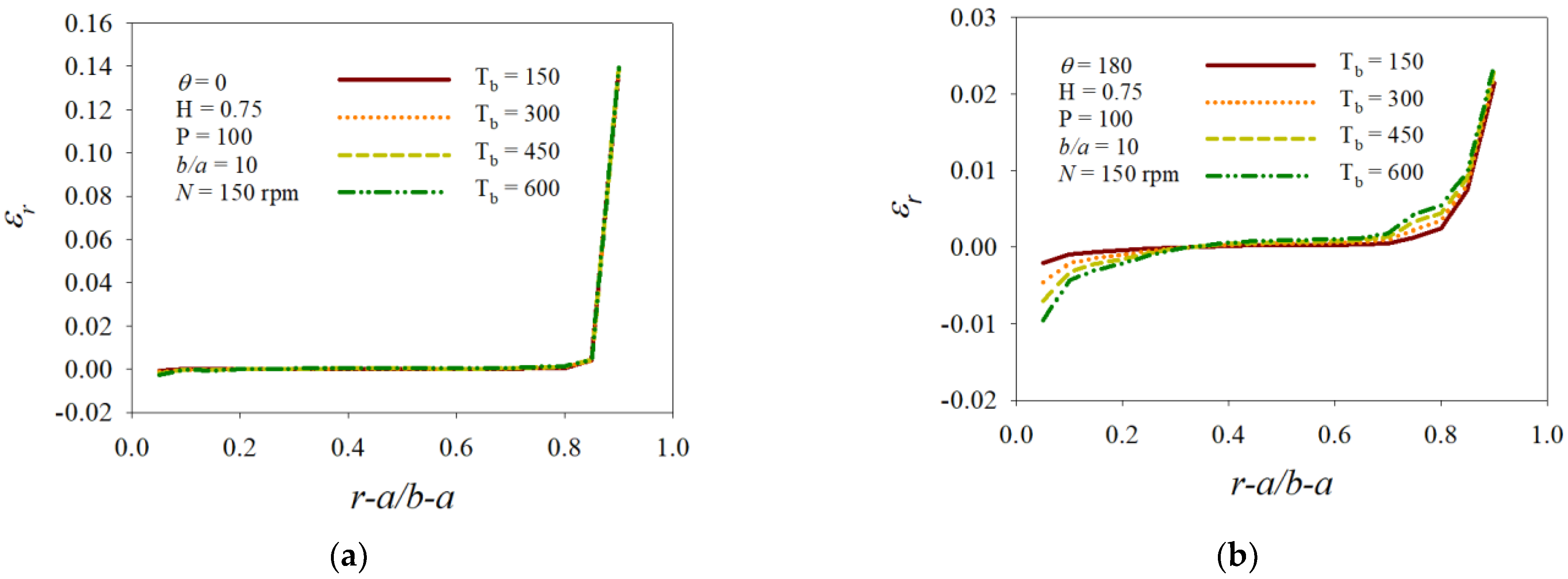 Mathematics 10 01518 g006a
