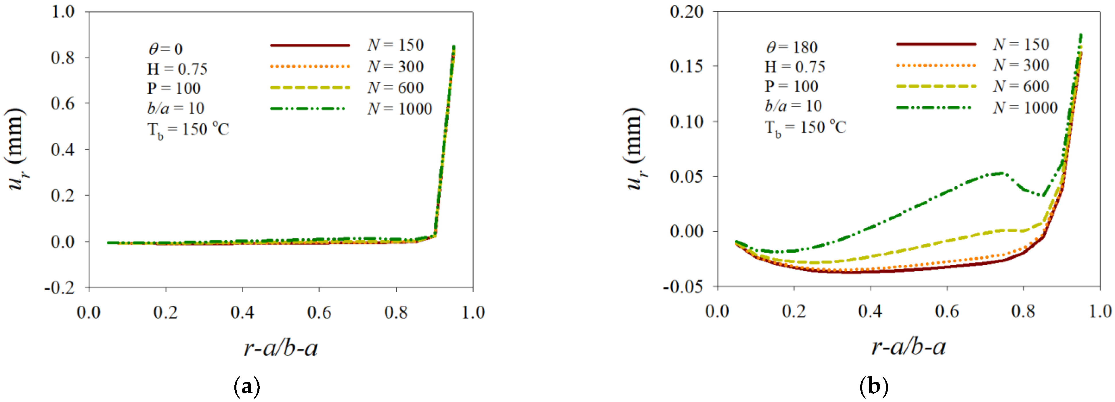 Mathematics 10 01518 g007a