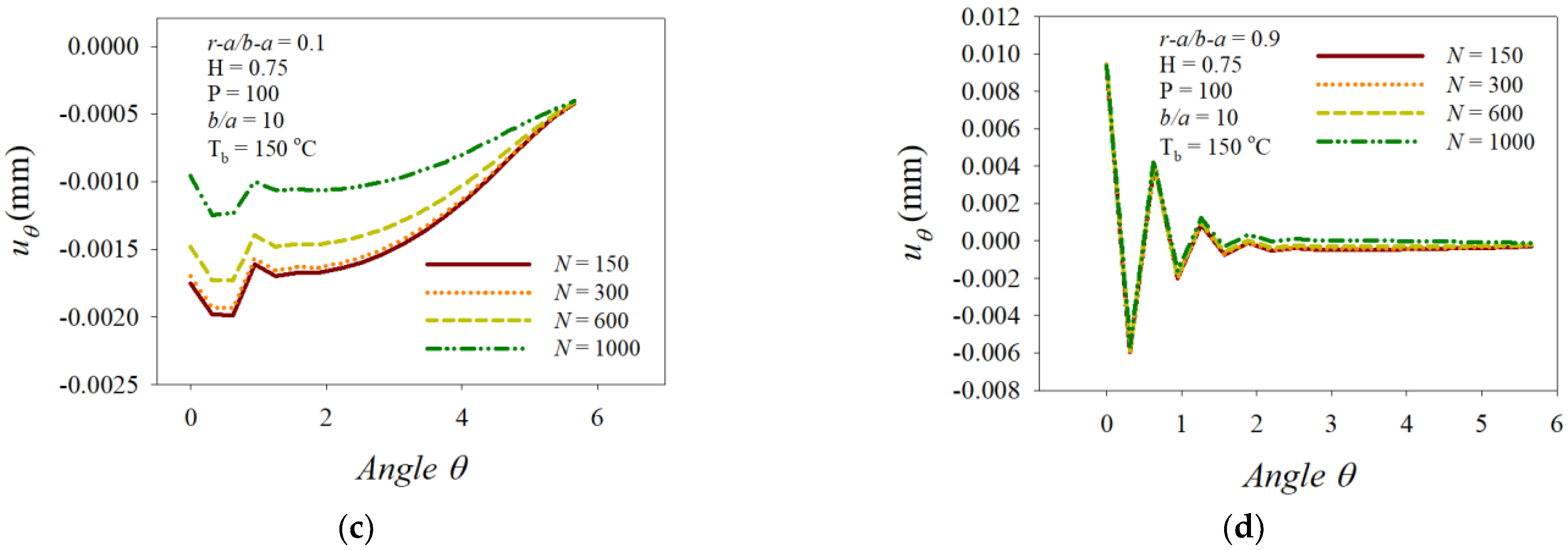 Mathematics 10 01518 g007b
