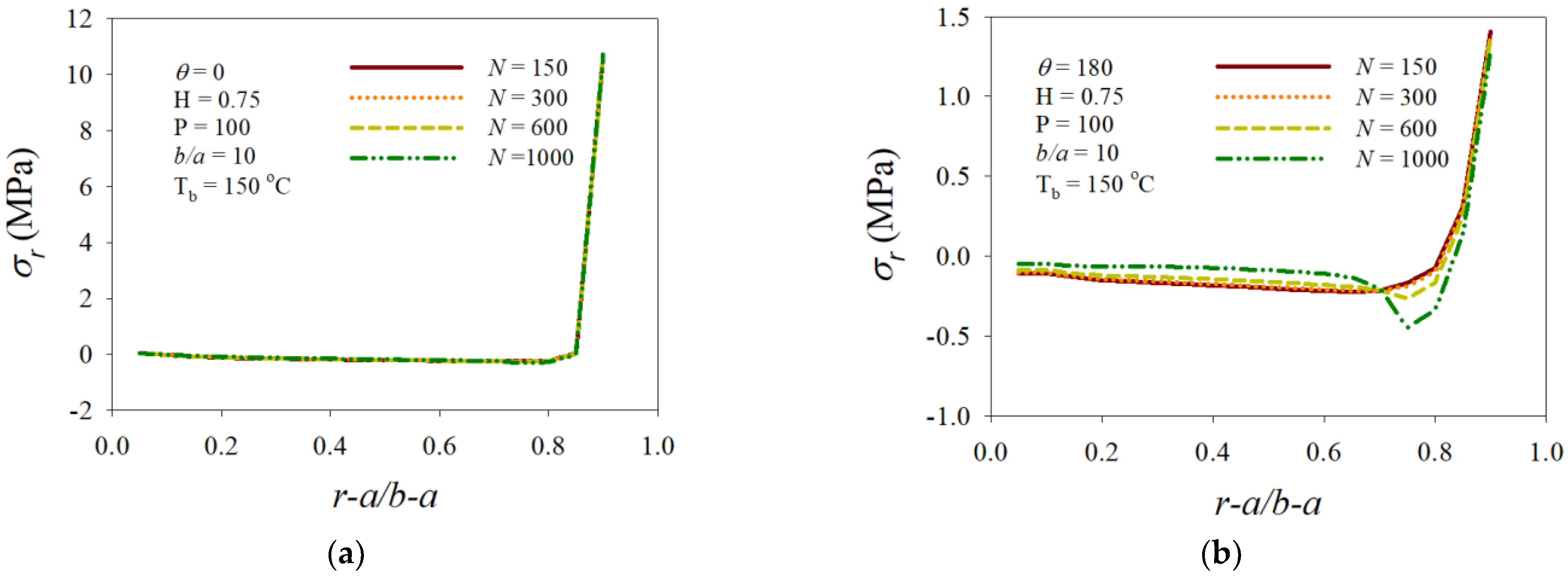 Mathematics 10 01518 g008a