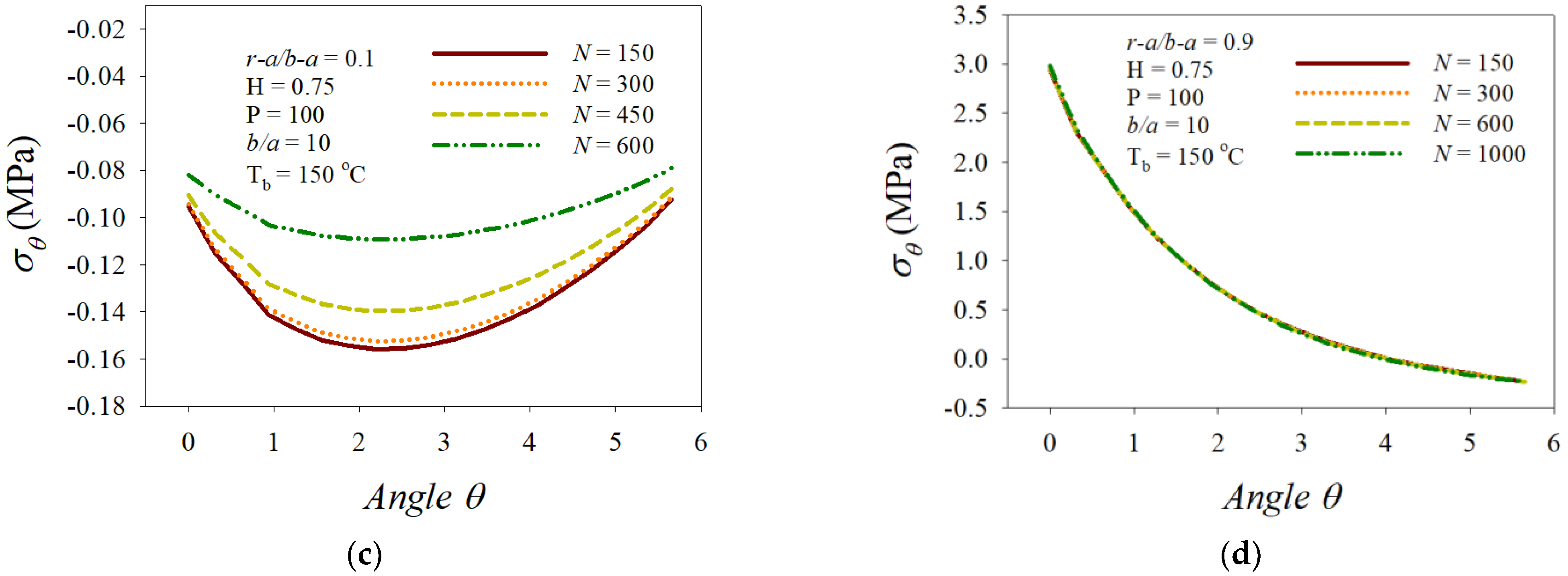Mathematics 10 01518 g008b