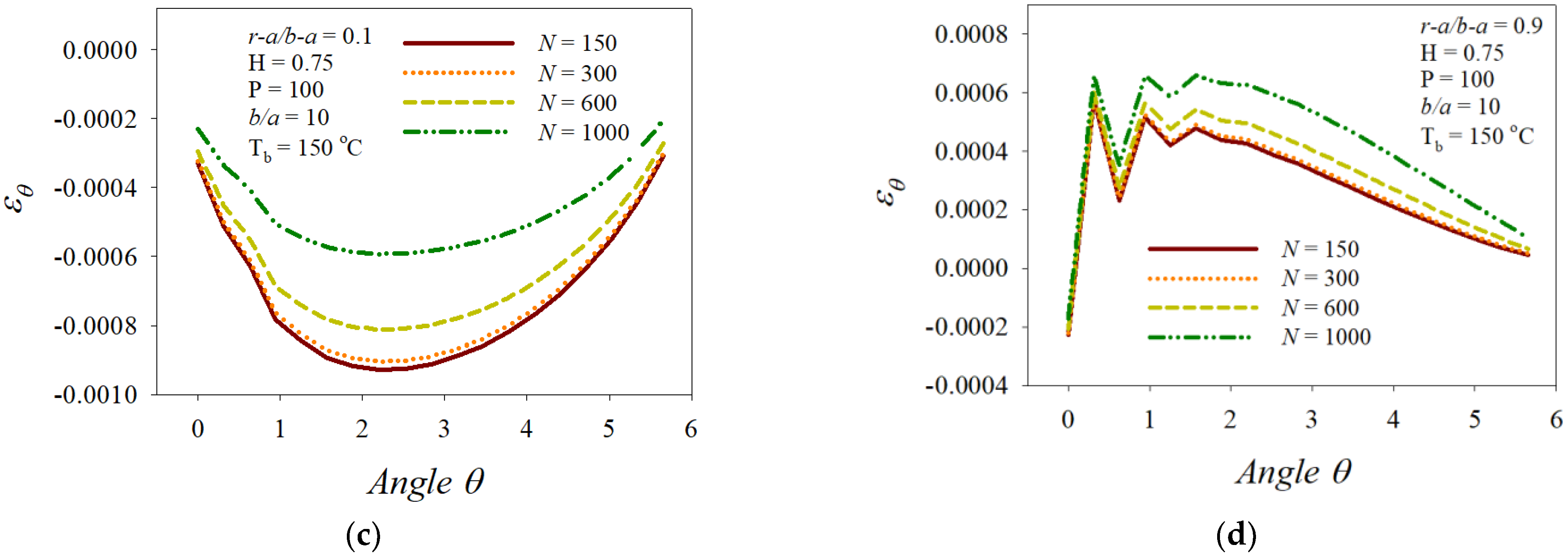 Mathematics 10 01518 g009b