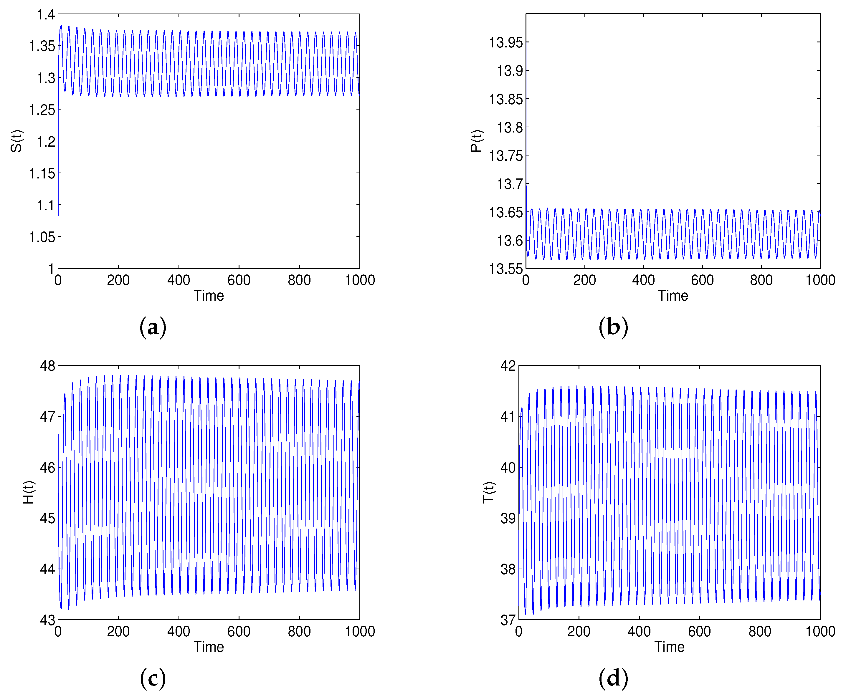 Mathematics 10 01532 g002 Mathematics 10 01532 g002