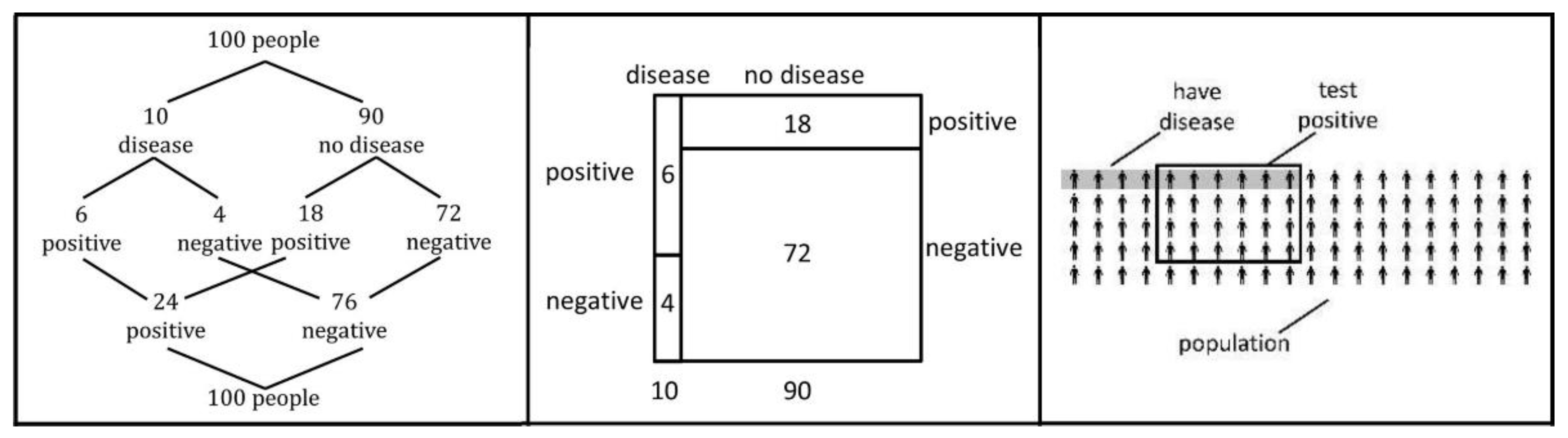 Mathematics 10 01558 g001 Mathematics 10 01558 g001