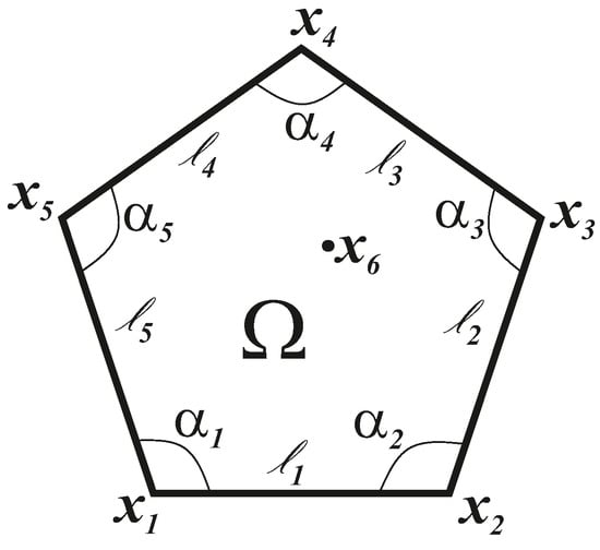 https://www.mdpi.com/mathematics/mathematics-10-01562/article_deploy/html/images/mathematics-10-01562-g001-550.jpg