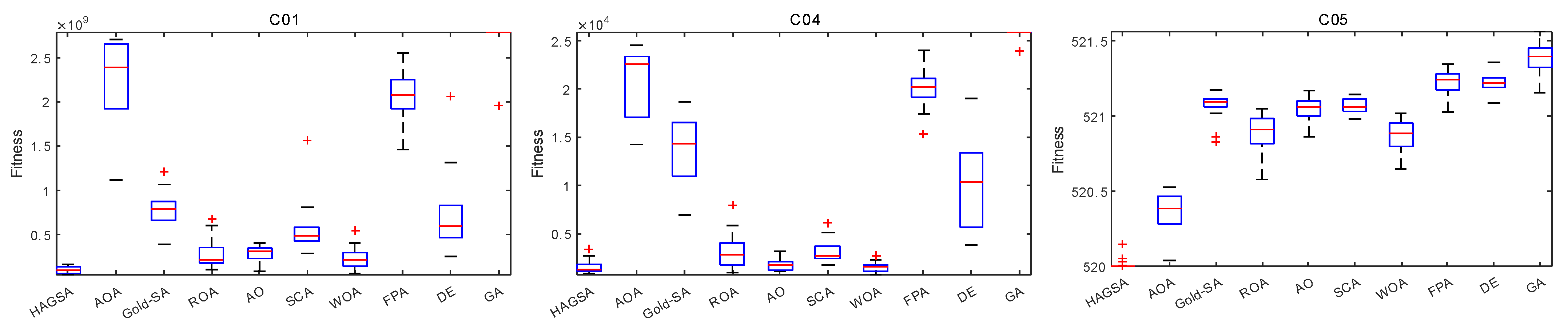 Mathematics 10 01567 g008a