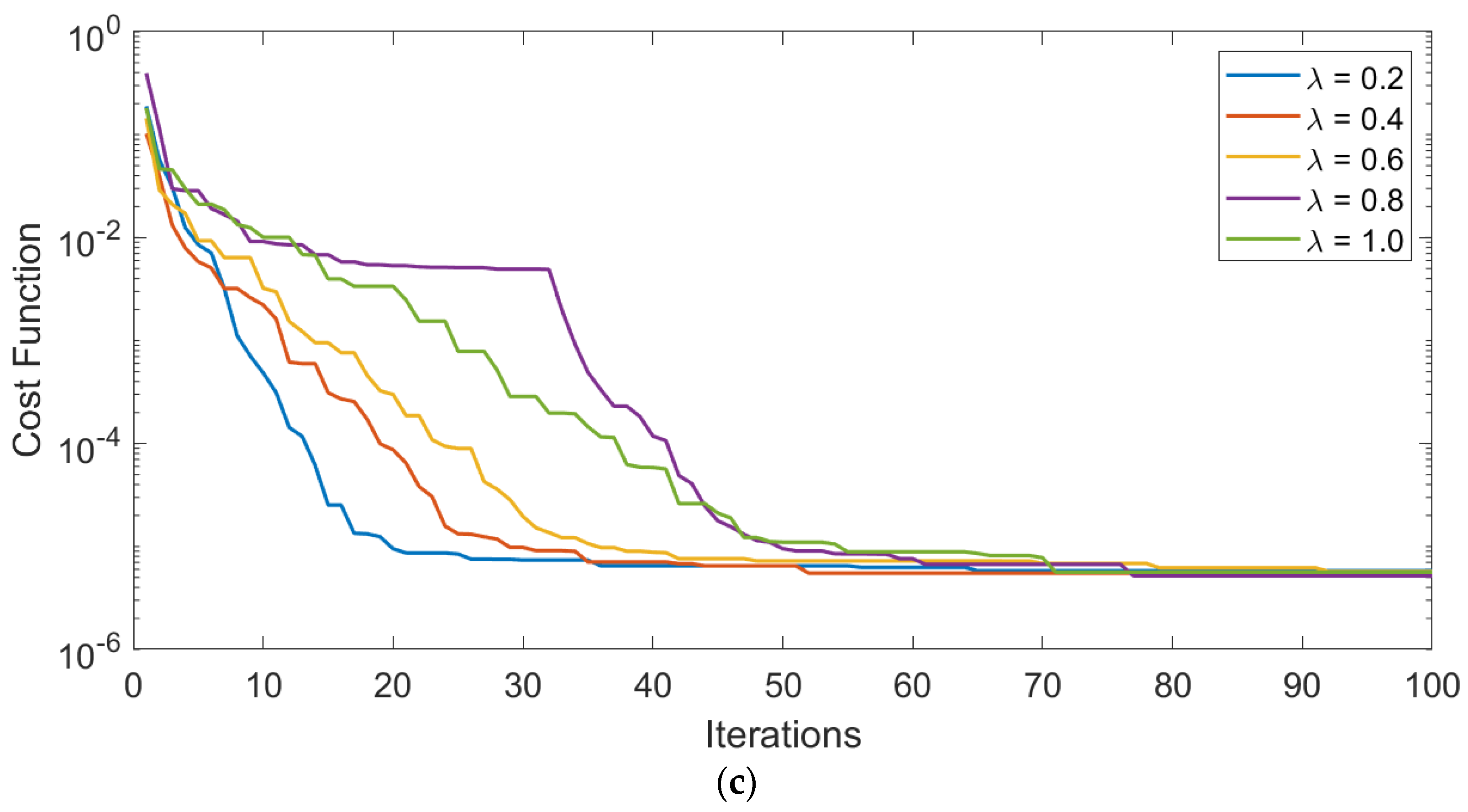 Mathematics 10 01570 g004b