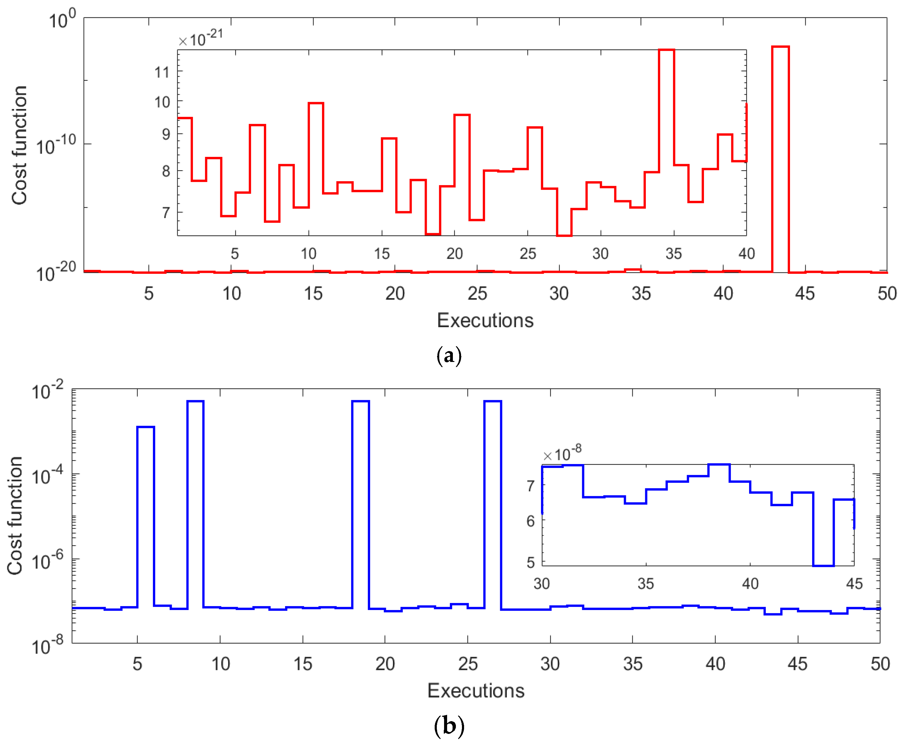 Mathematics 10 01570 g010a