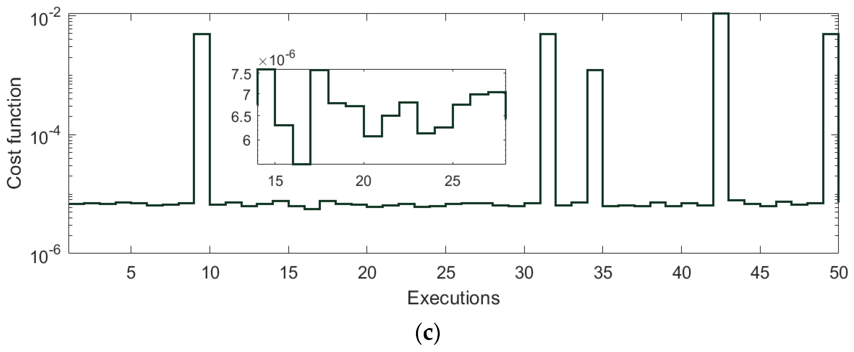 Mathematics 10 01570 g010b