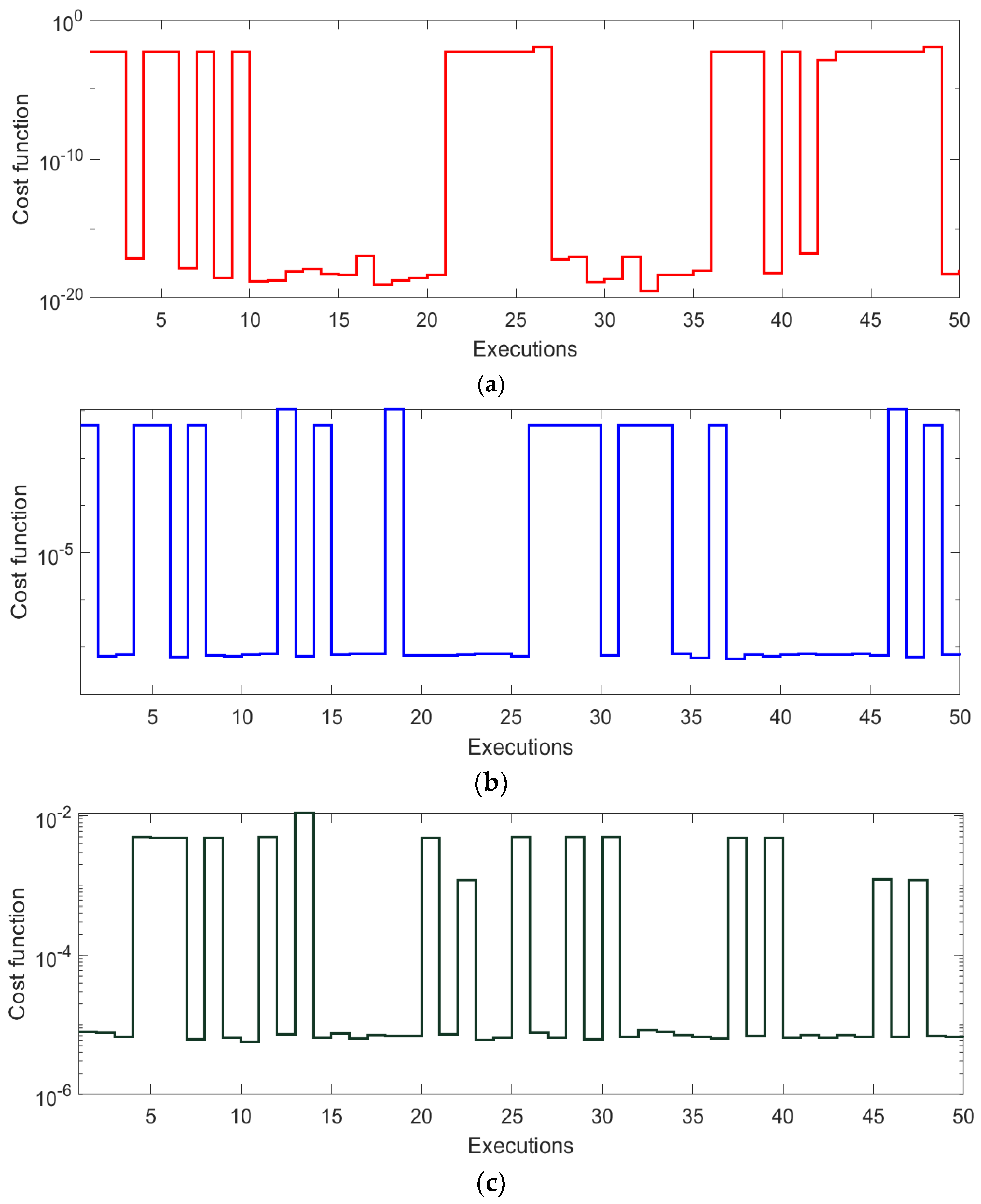 Mathematics 10 01570 g011