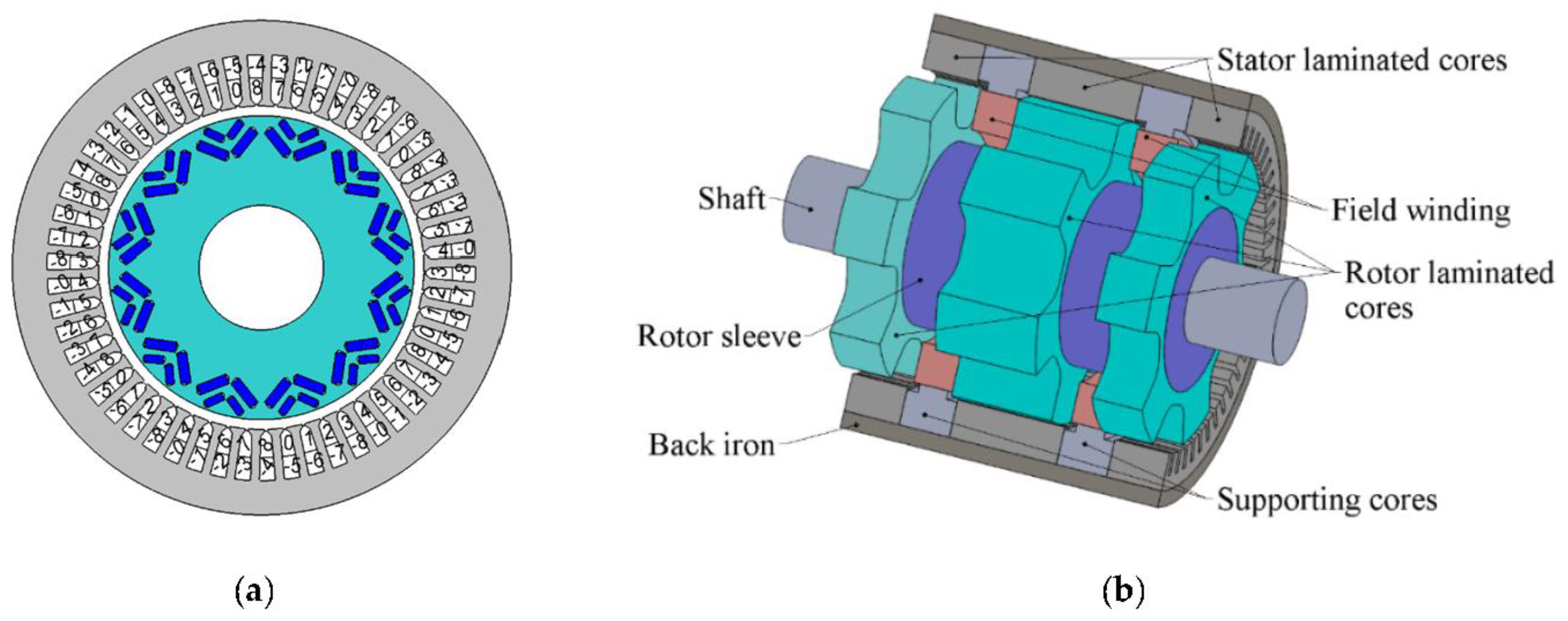 Mathematics | Free Full-Text | Comparison of Interior Permanent Magnet and Synchronous Motors for a Mining Dump Truck Traction Drive Operated in Wide Constant Power Speed Range