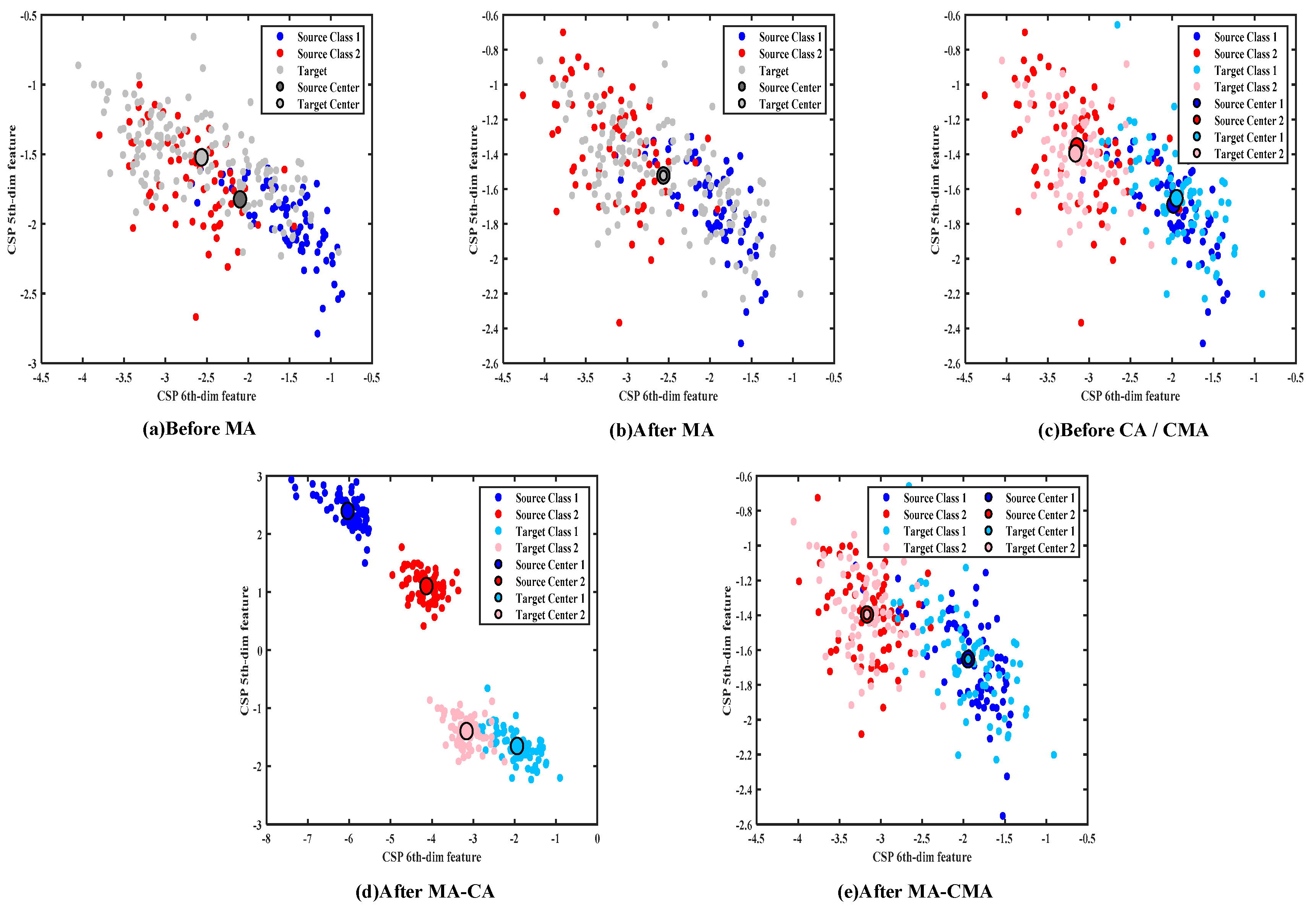 Mathematics Free Full Text A Domain Adaptation Based Method For Classification Of Motor 4250