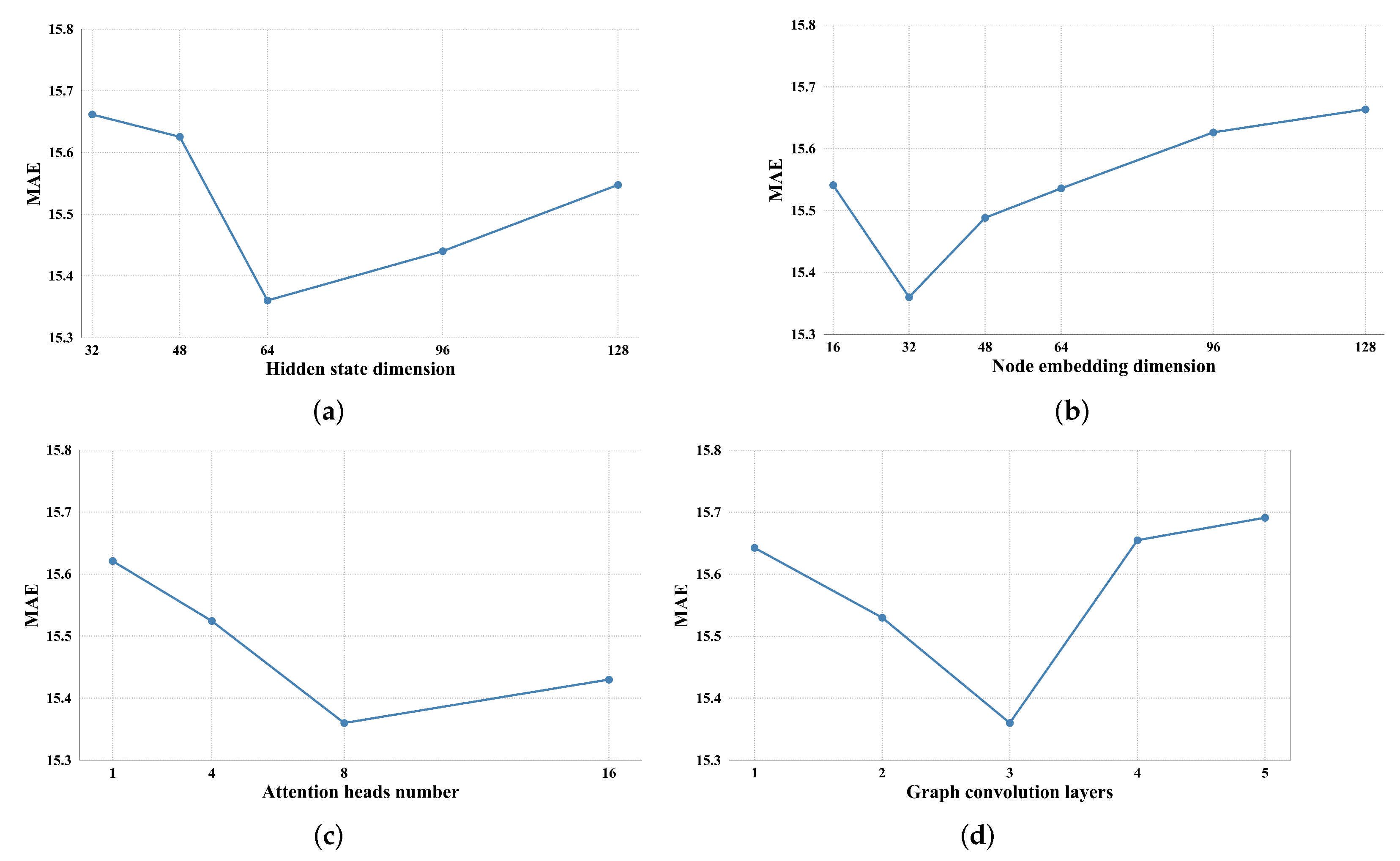 Mathematics 10 01599 g006