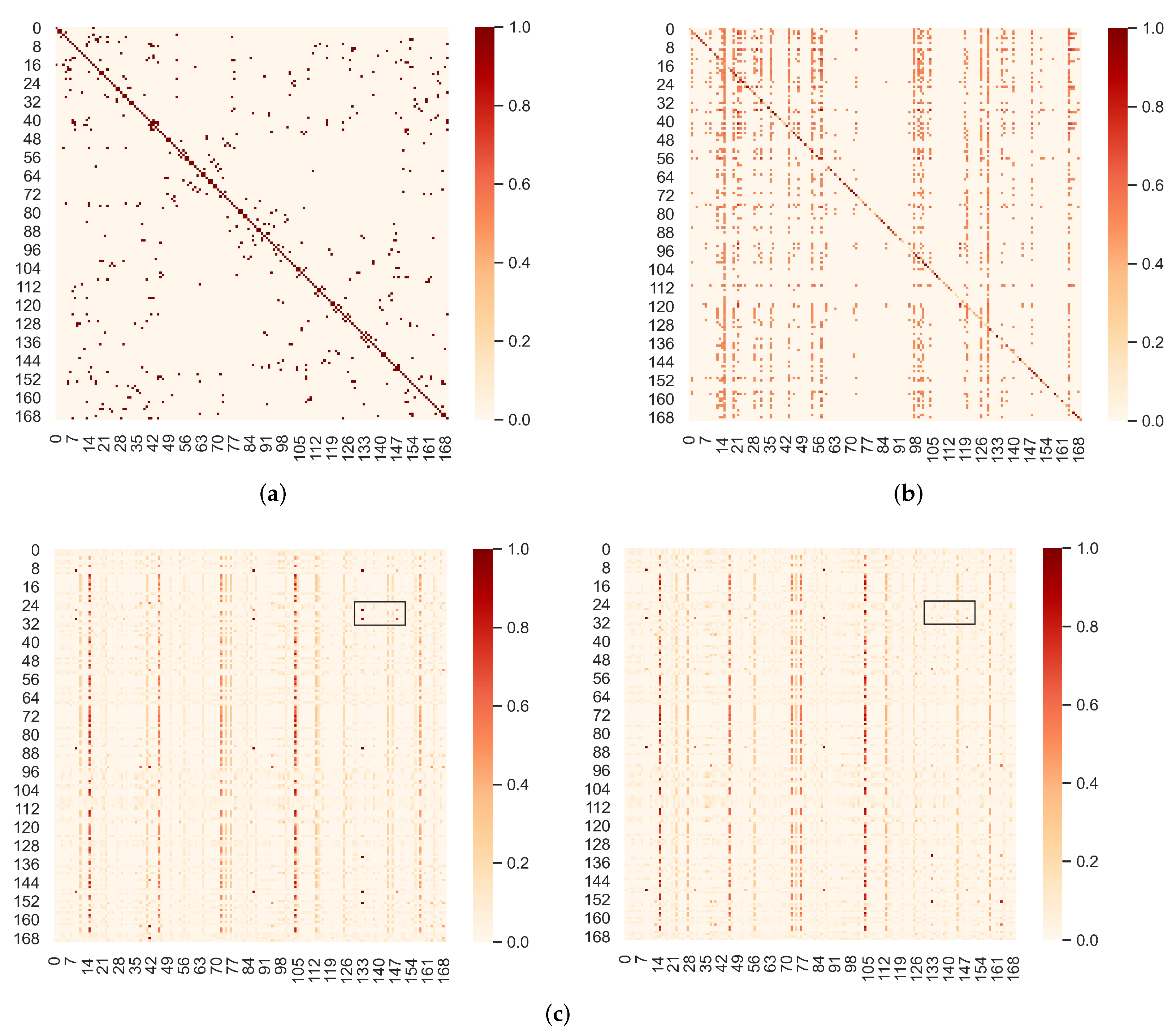 Mathematics 10 01599 g007