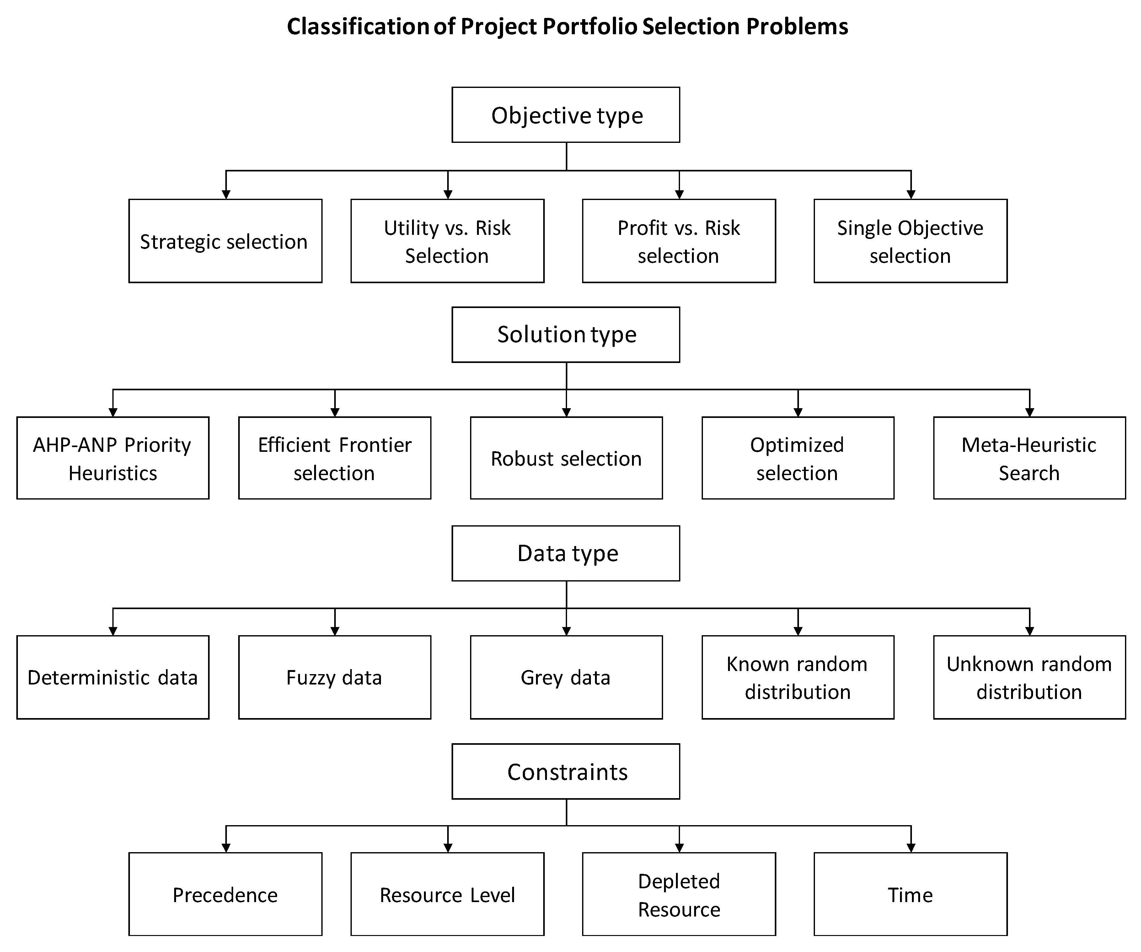 Mathematics 10 01601 g001 Mathematics 10 01601 g001