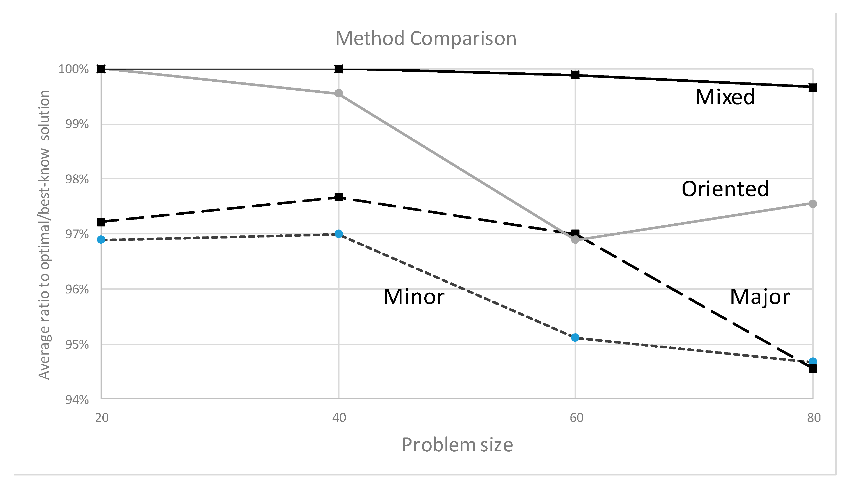 Mathematics 10 01601 g008 Mathematics 10 01601 g008