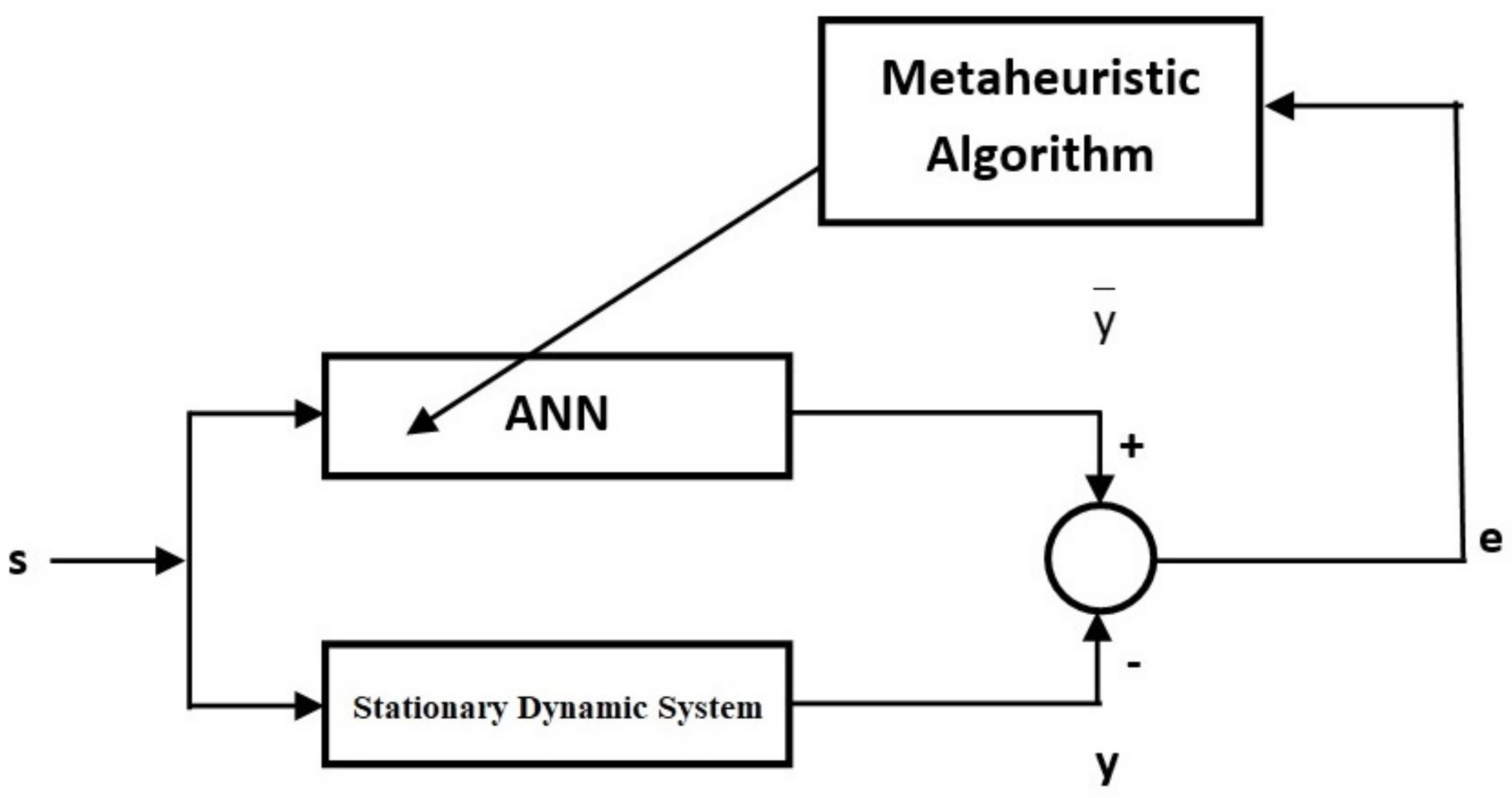 Mathematics 10 01611 g002