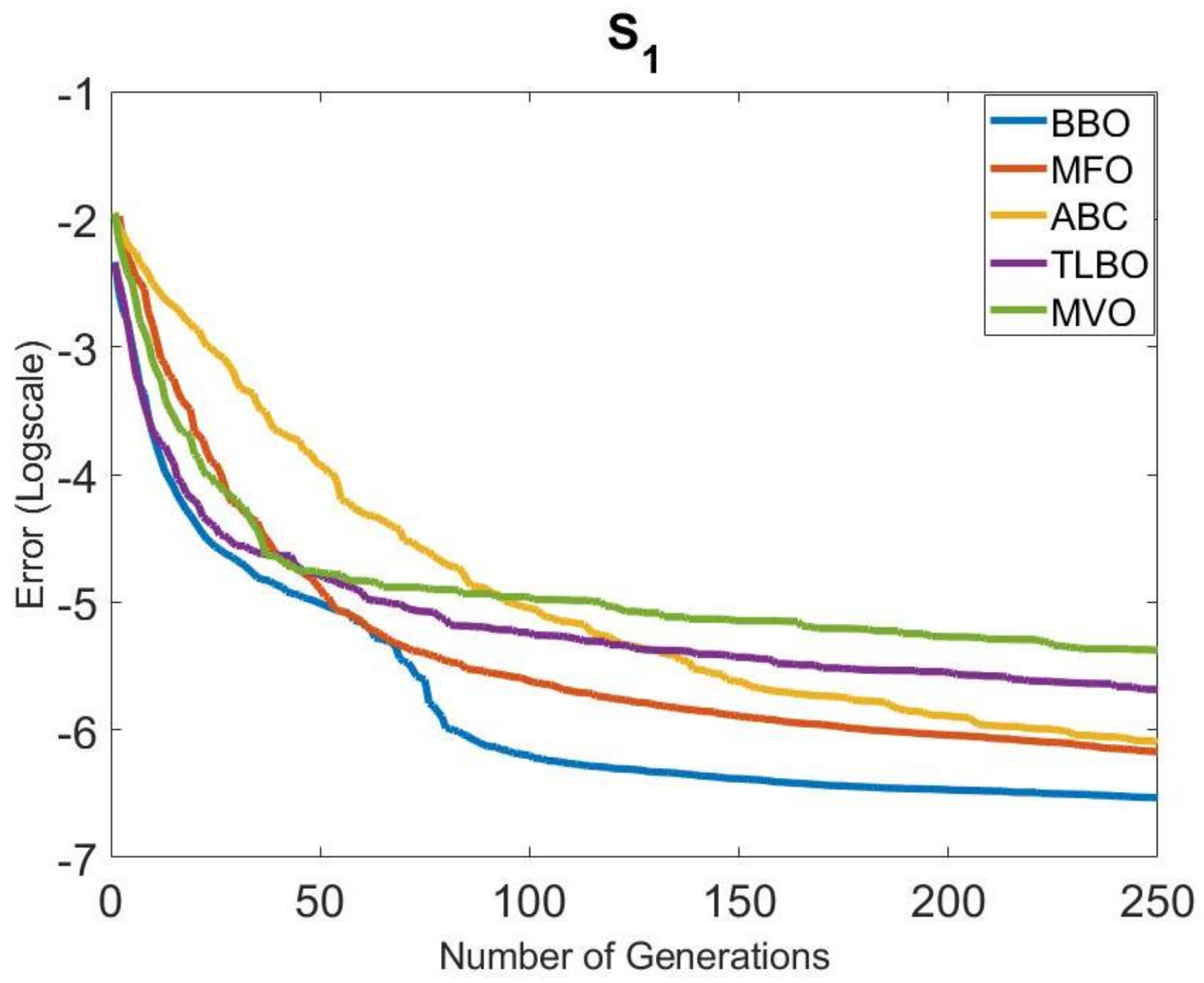 Mathematics 10 01611 g004