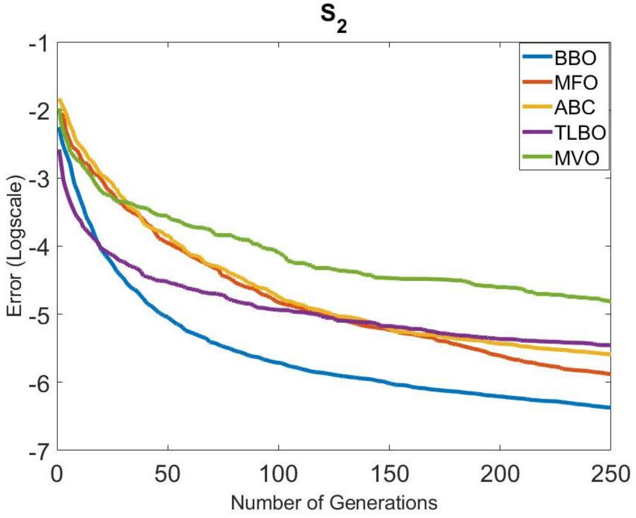 Mathematics 10 01611 g005