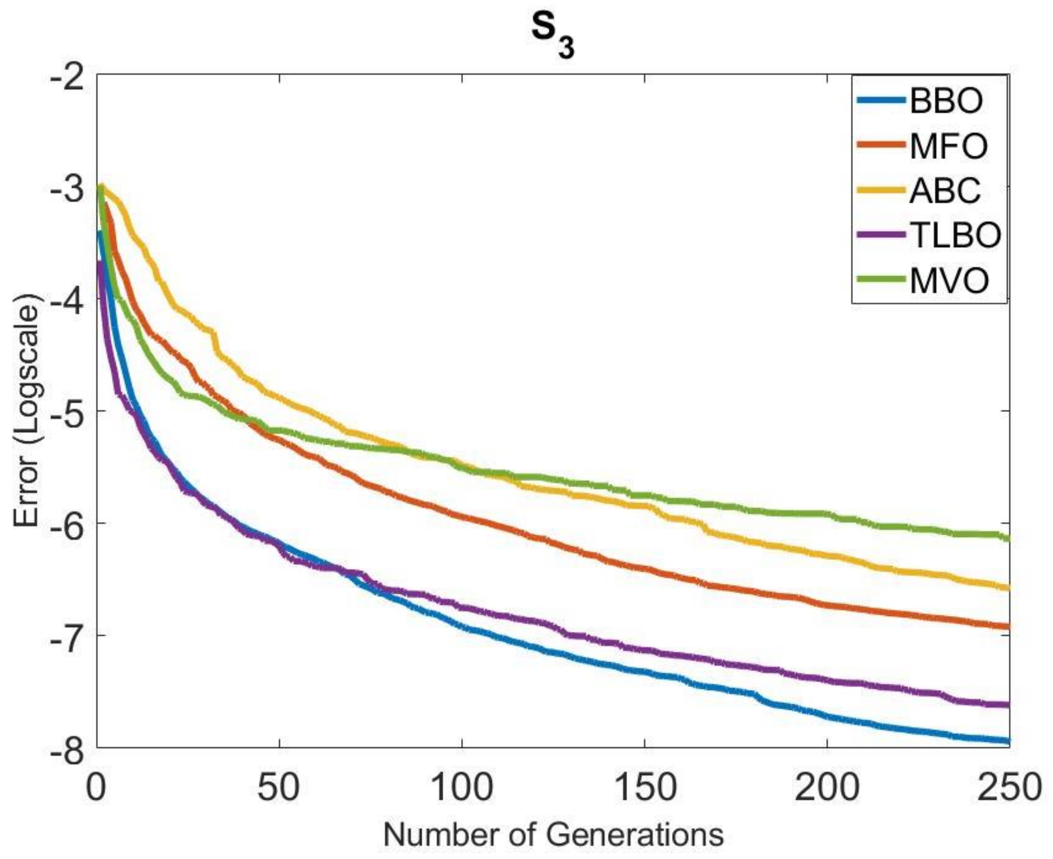 Mathematics 10 01611 g006