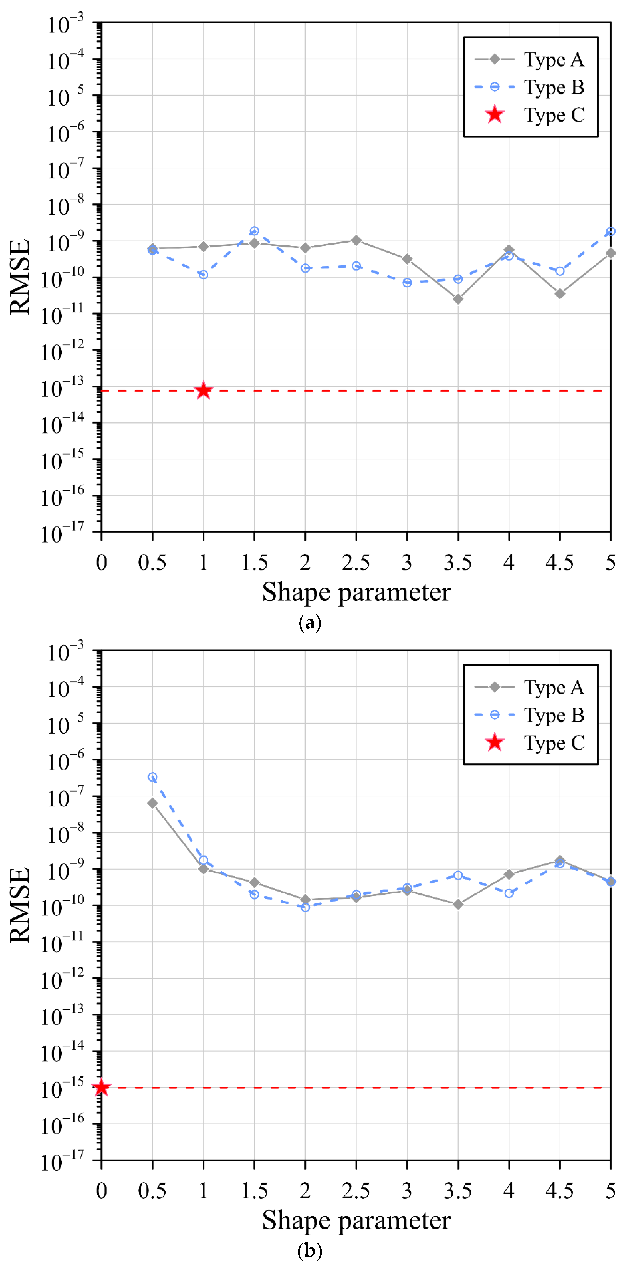 Mathematics 10 01622 g005a