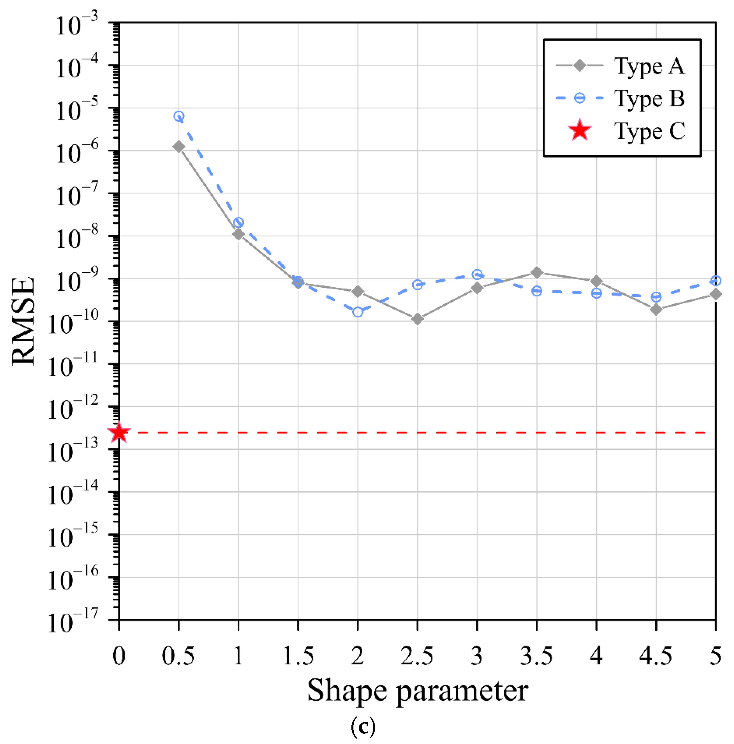Mathematics 10 01622 g005b