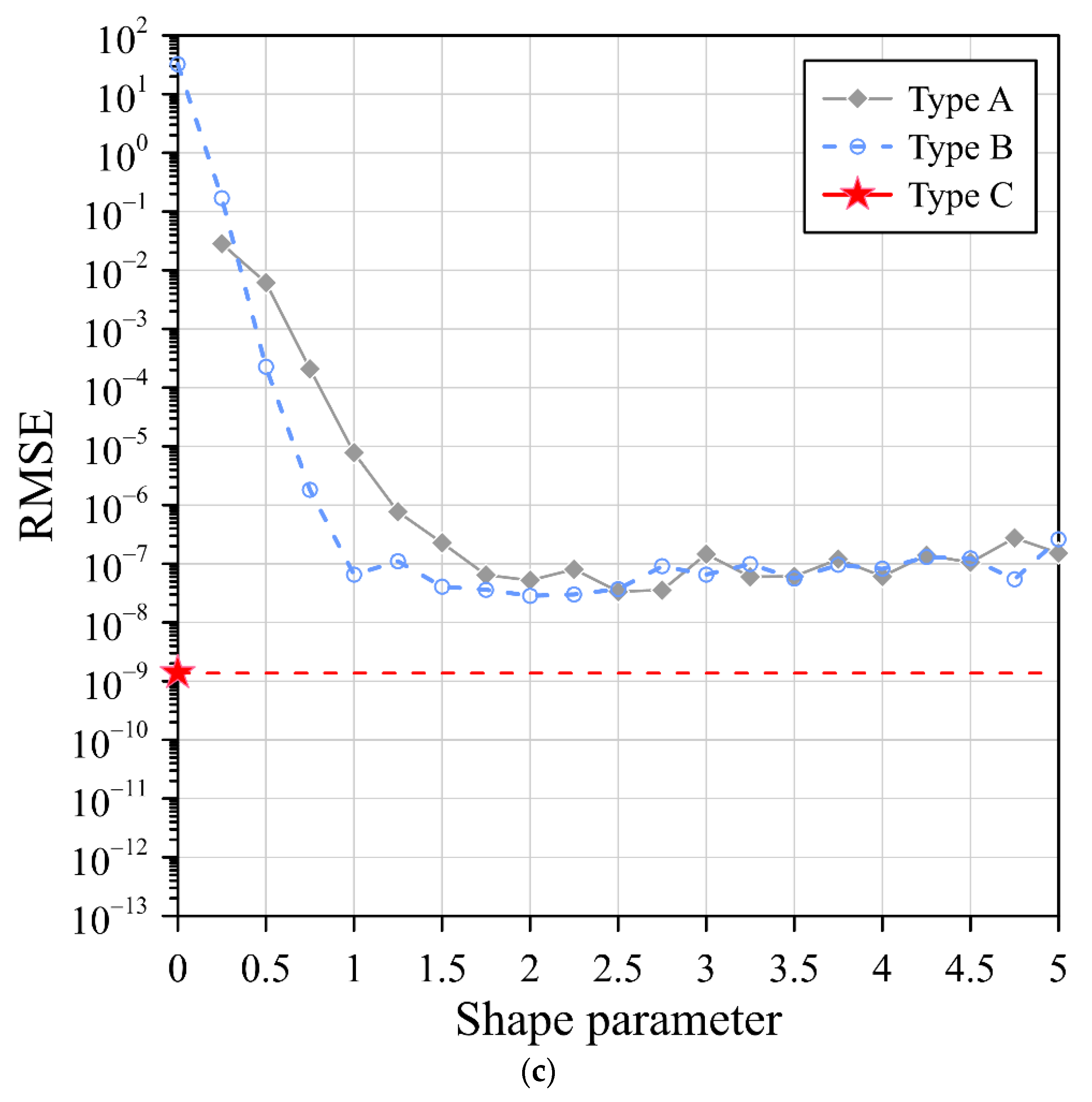 Mathematics 10 01622 g007b