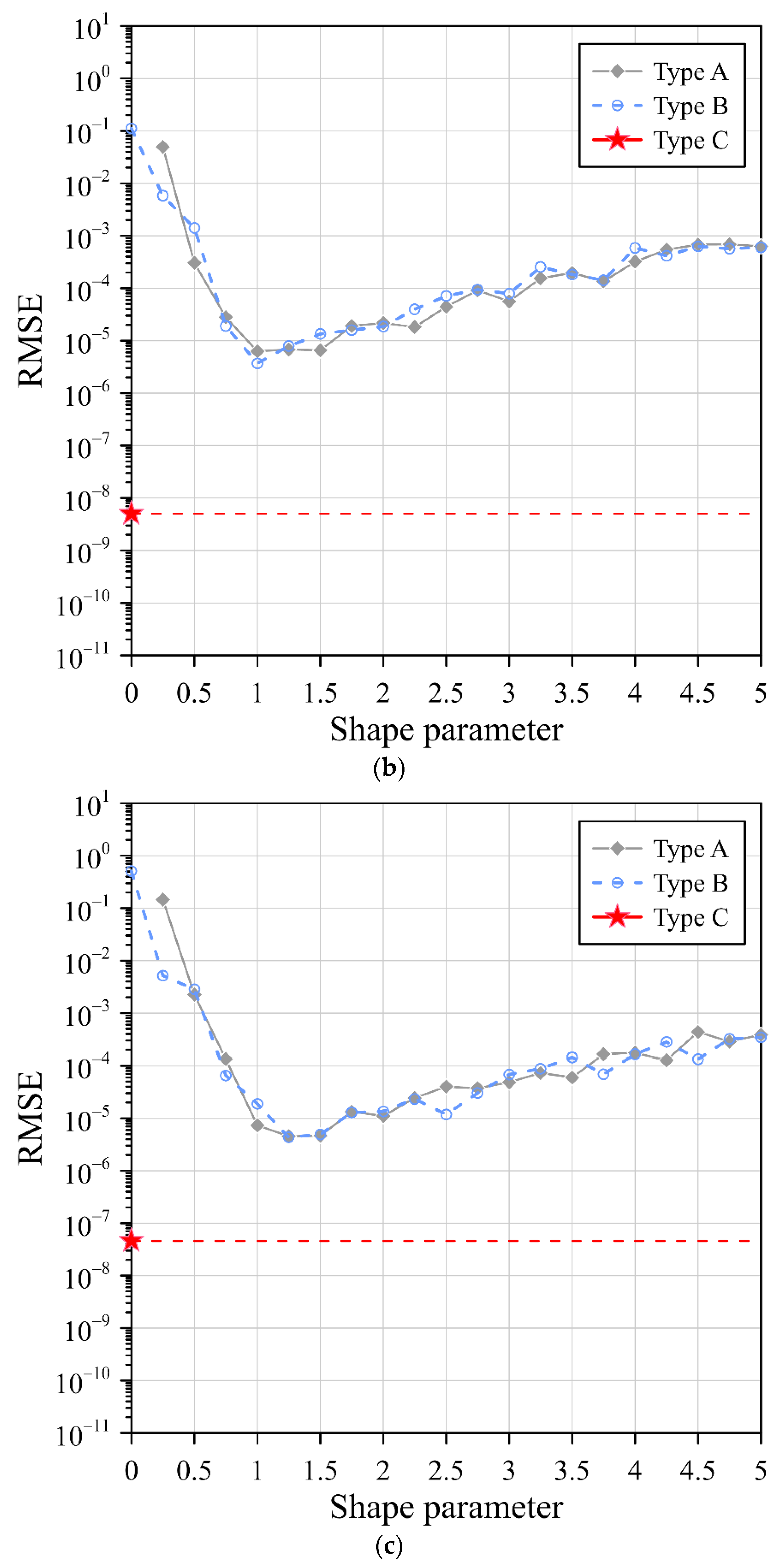 Mathematics 10 01622 g009b