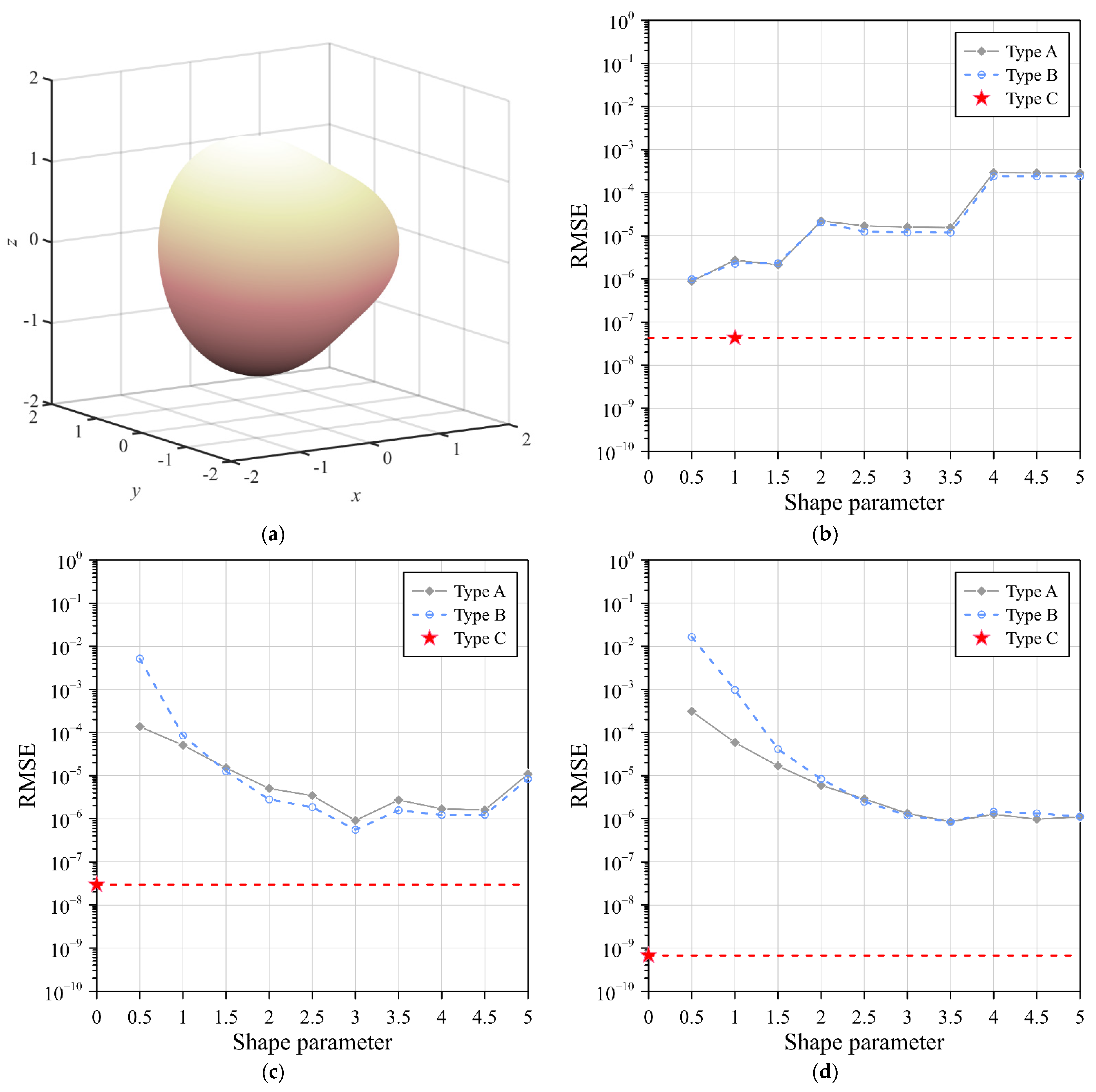 Mathematics 10 01622 g010