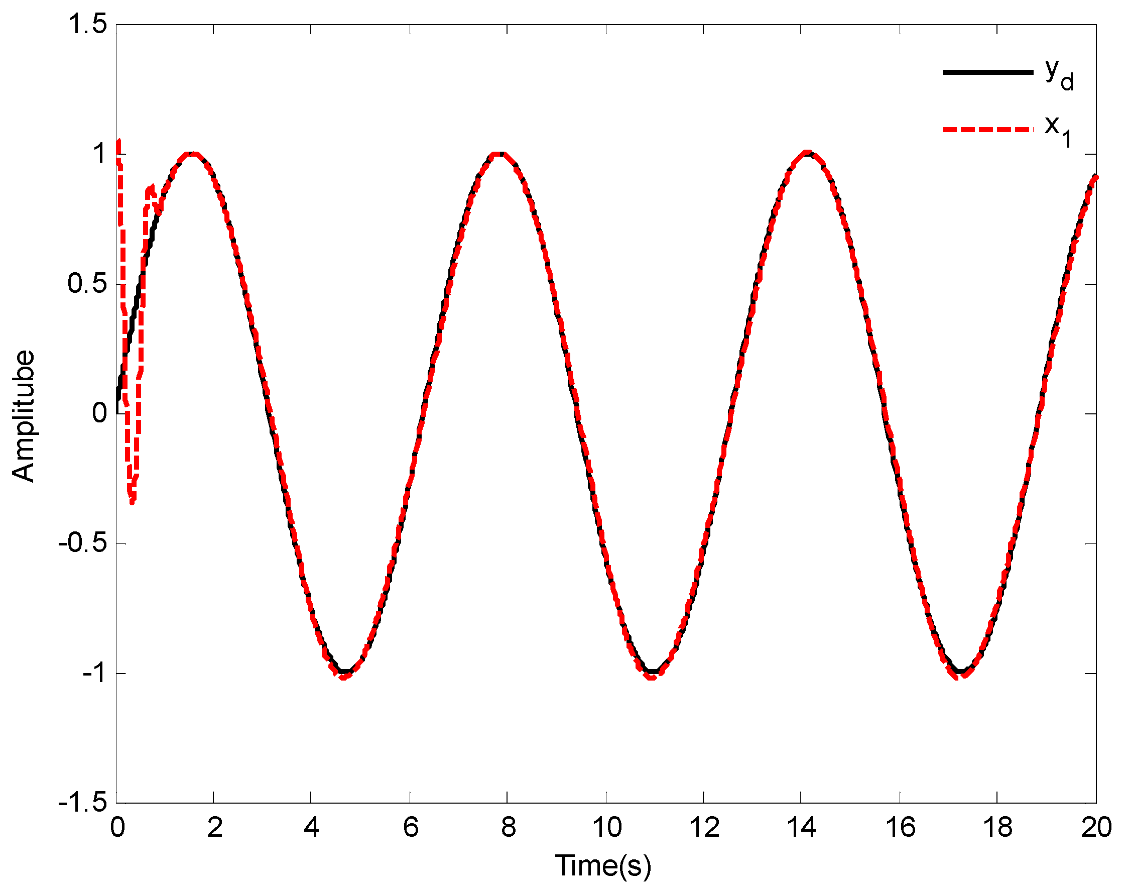 Mathematics 10 01624 g002