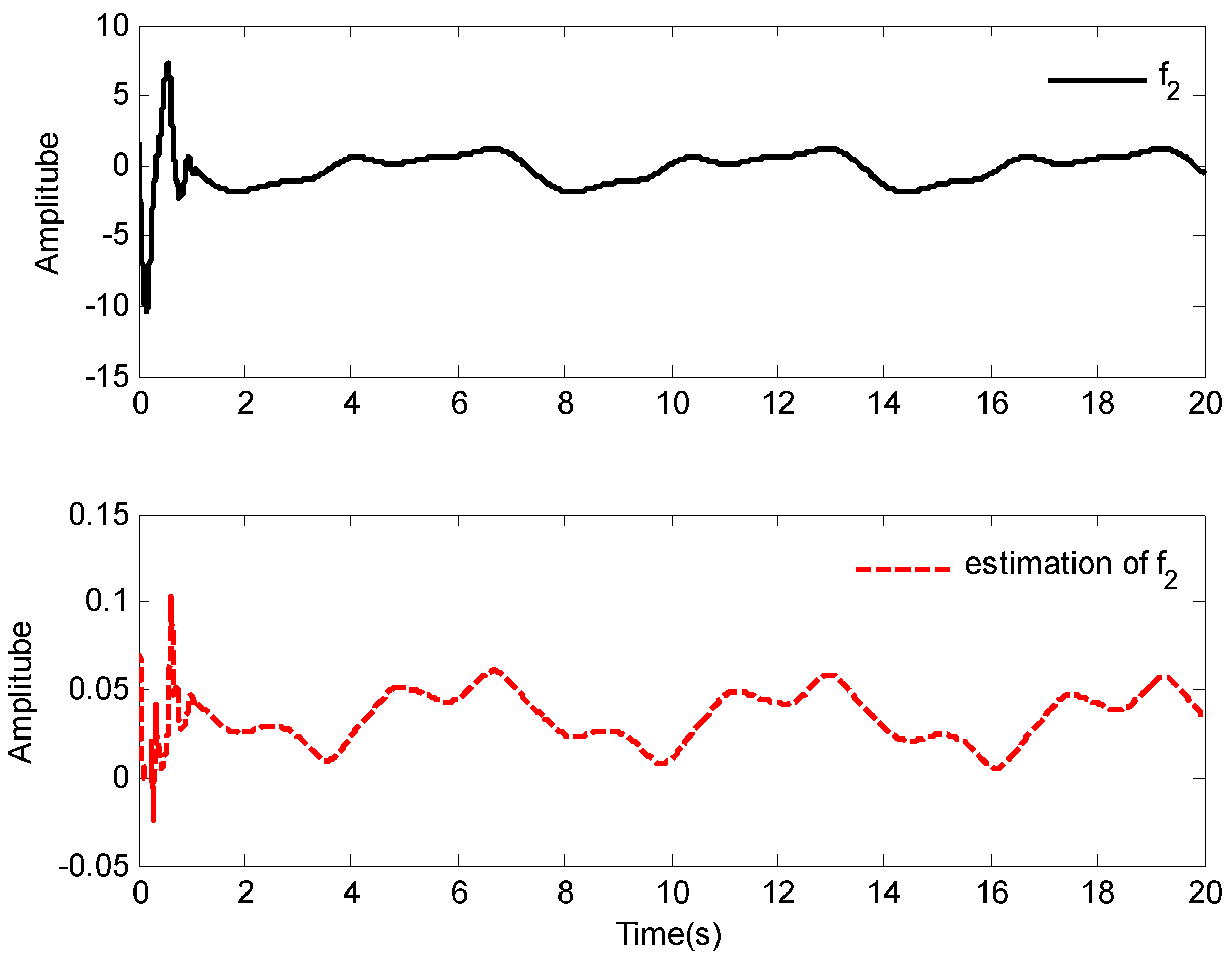 Mathematics 10 01624 g005