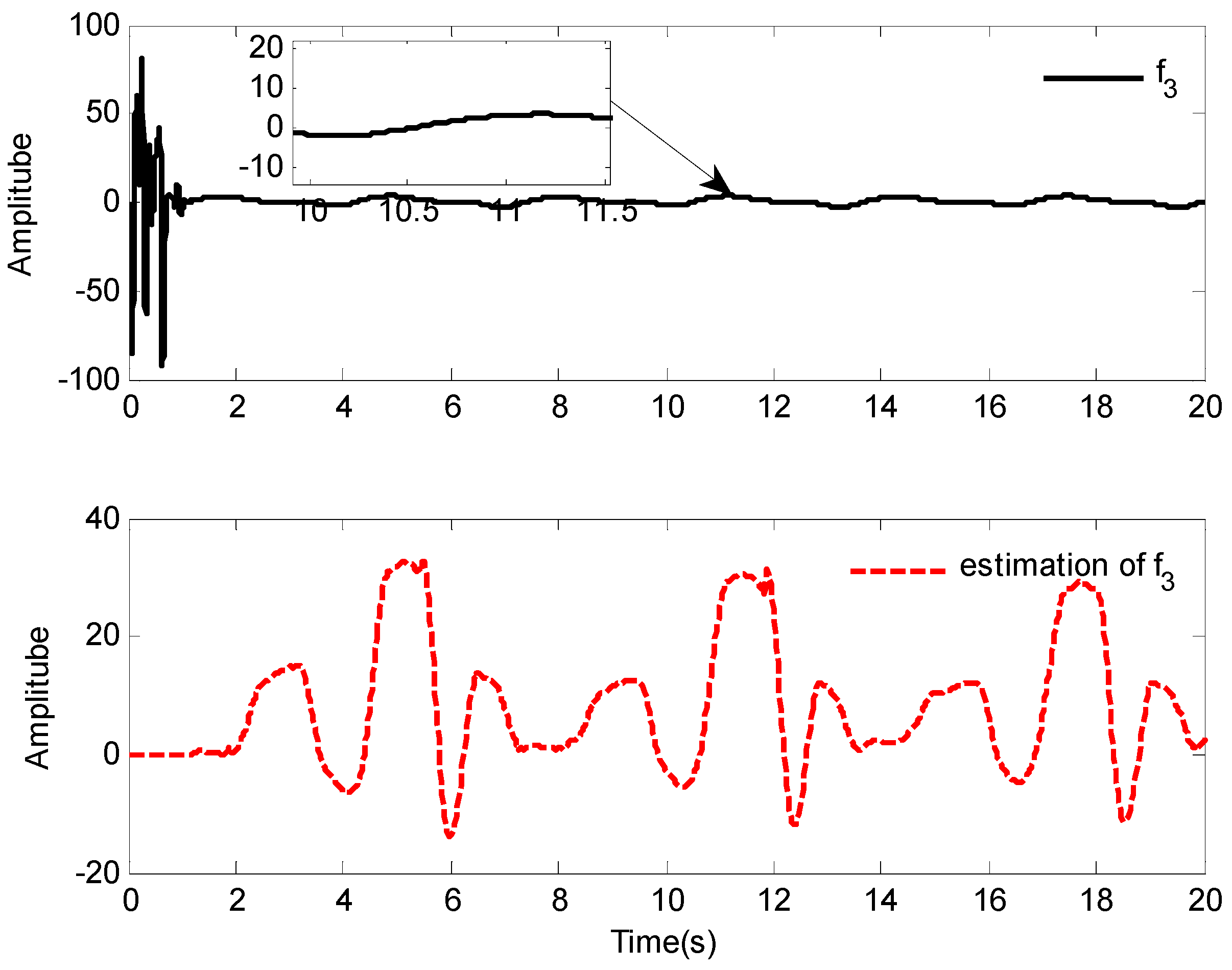 Mathematics 10 01624 g006