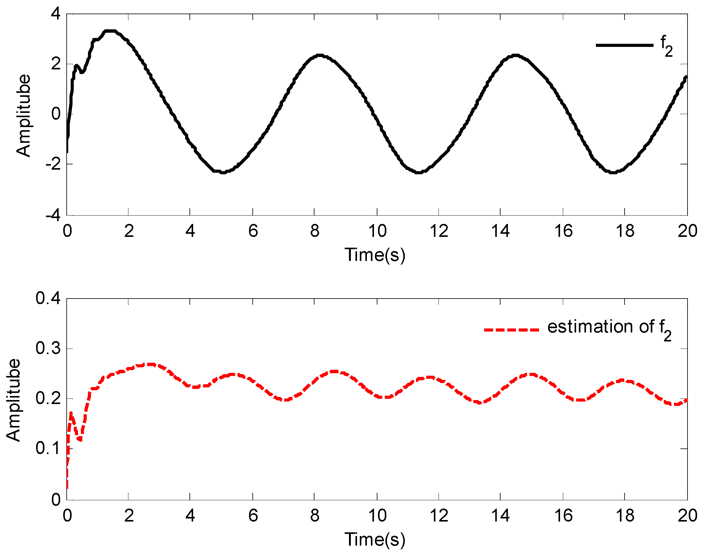 Mathematics 10 01624 g011