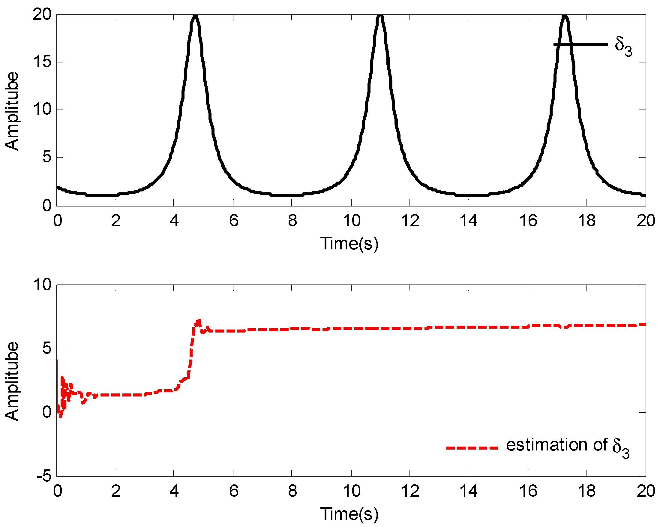 Mathematics 10 01624 g013