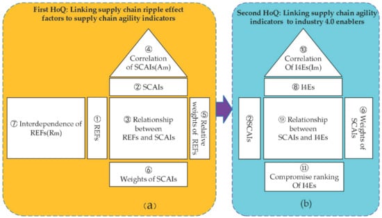 Ripple-effect research methodologies