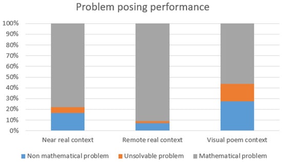 Problem Posing and Its Relationship with Teaching Experience of Elementary  School Mathematics Teachers from Ethnic Minority Area