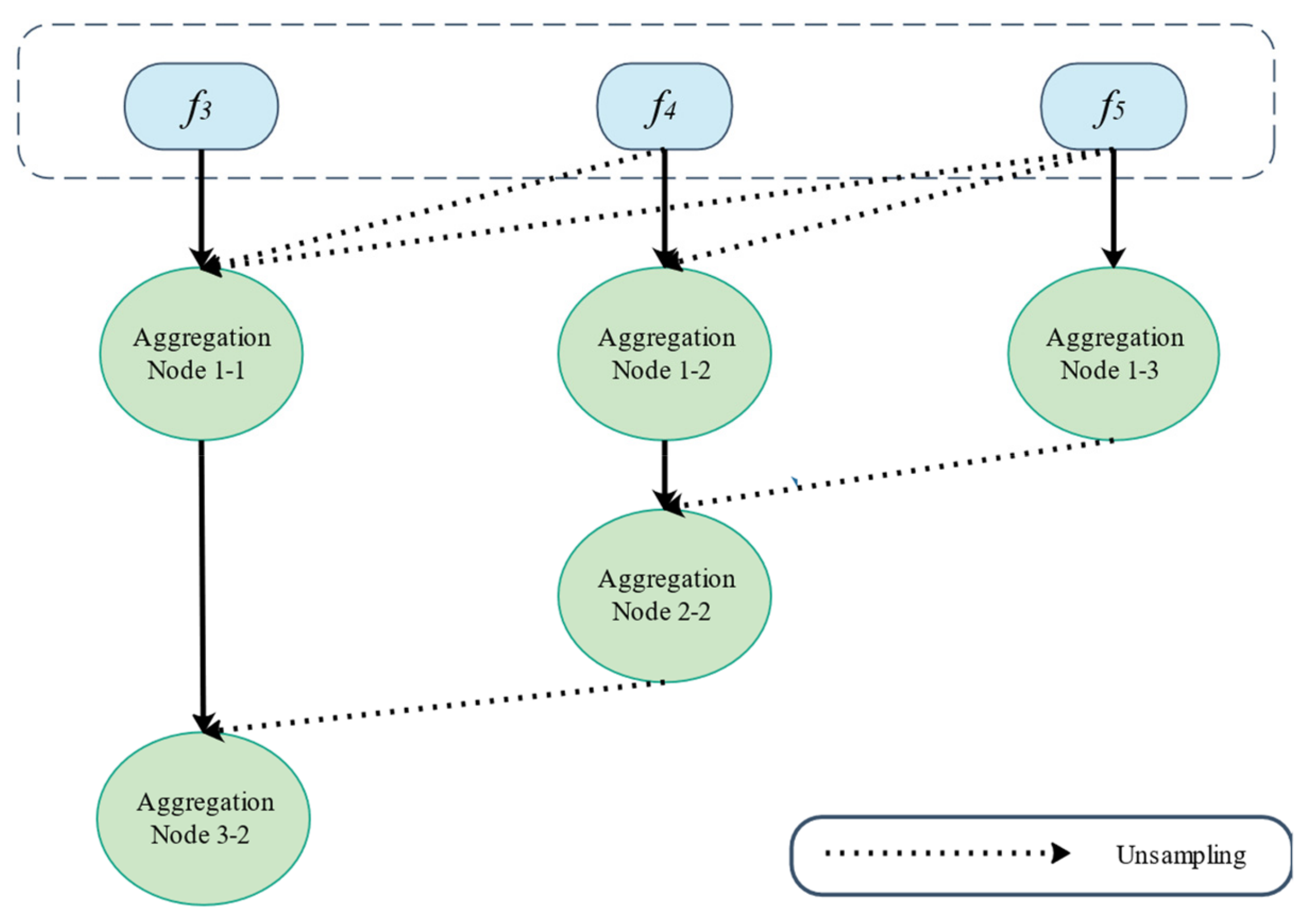 Mathematics 10 01665 g005