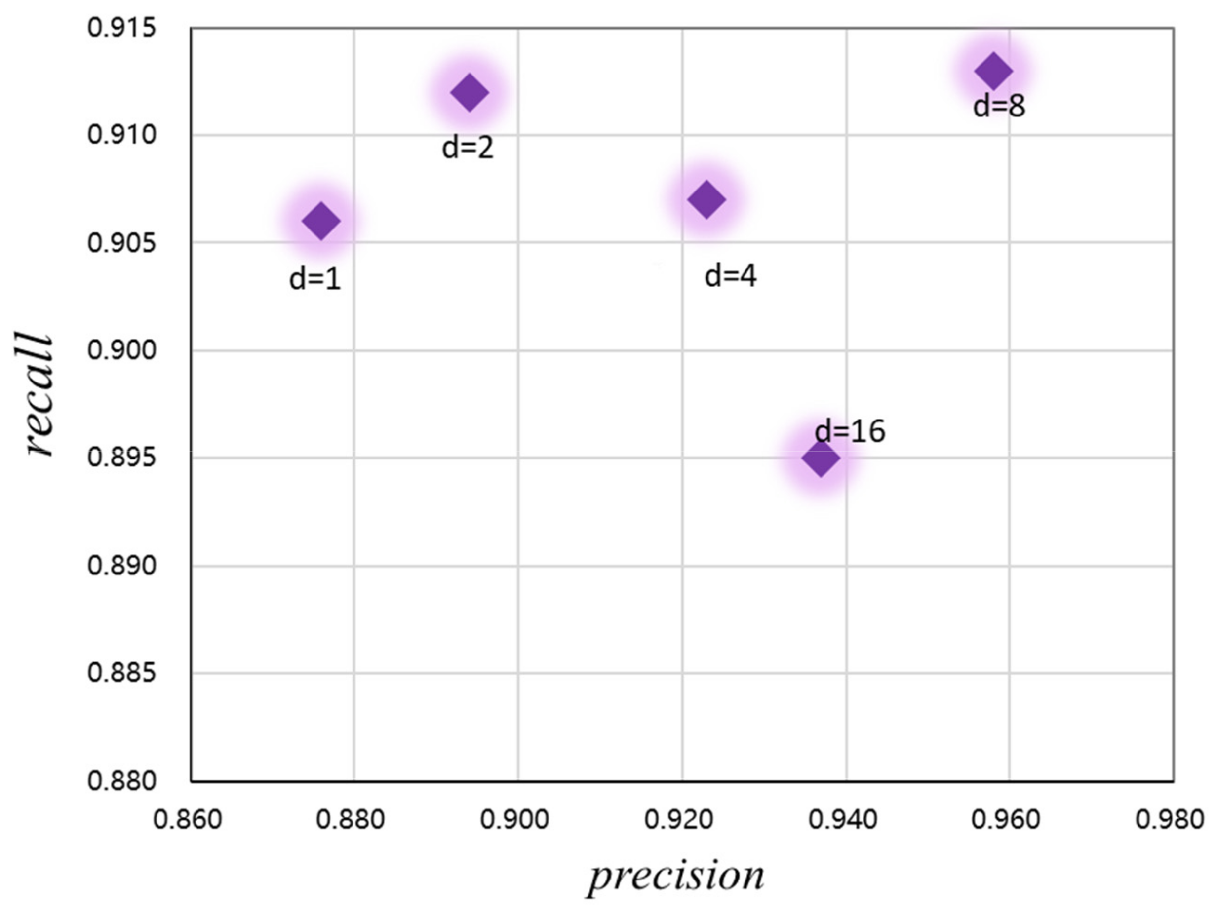 Mathematics 10 01665 g007