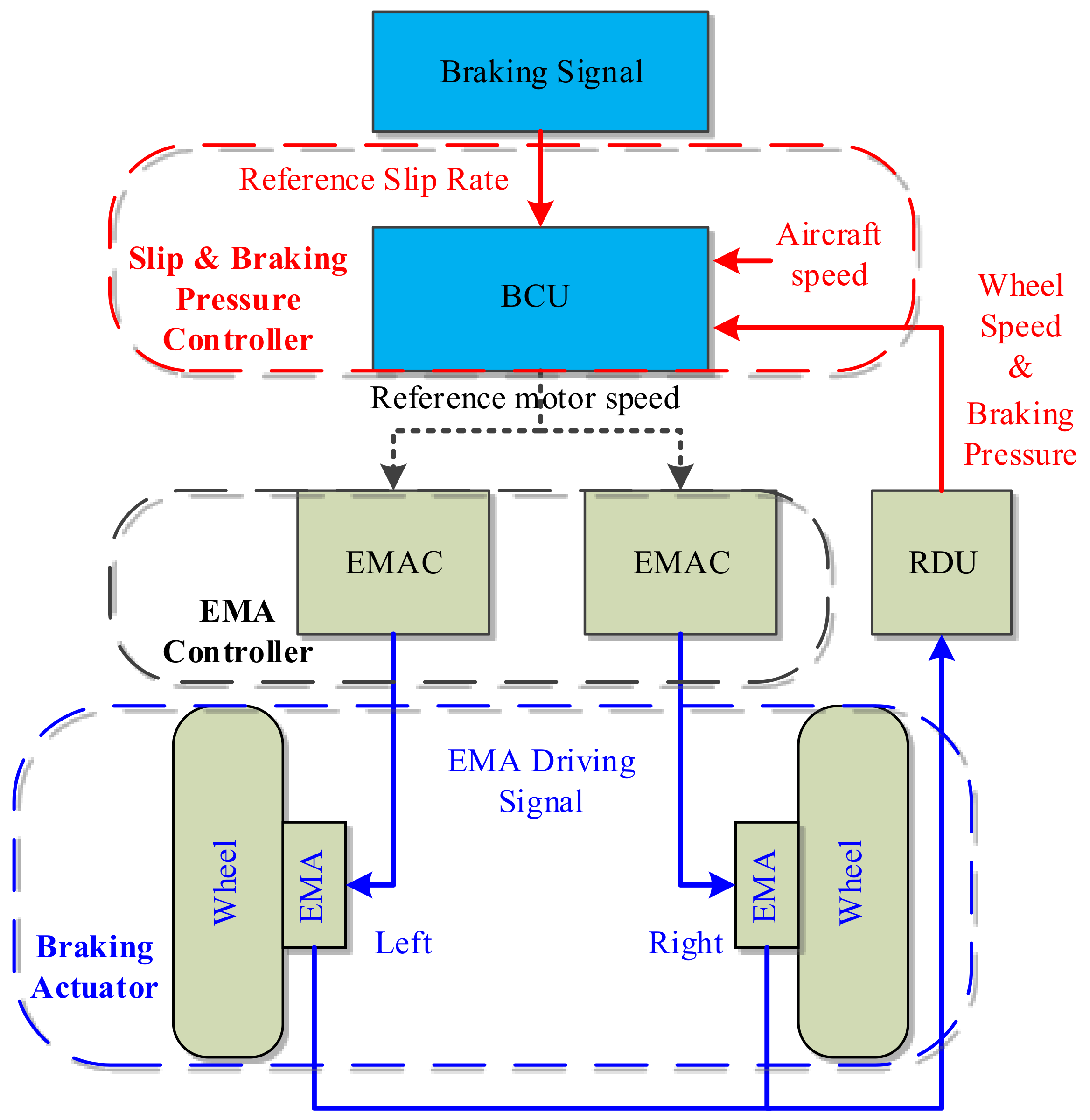 Mathematics | Free Full-Text | Design of an NSMCR Based Controller for  All-Electric Aircraft Anti-Skid Braking System