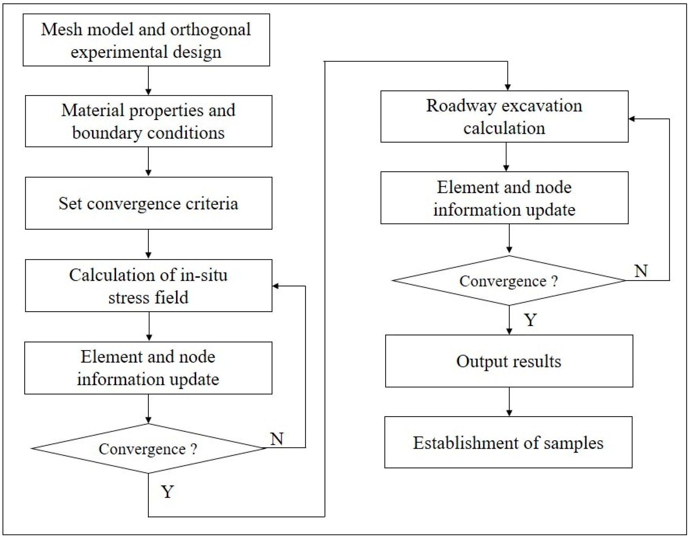 Mathematics 10 01746 g003