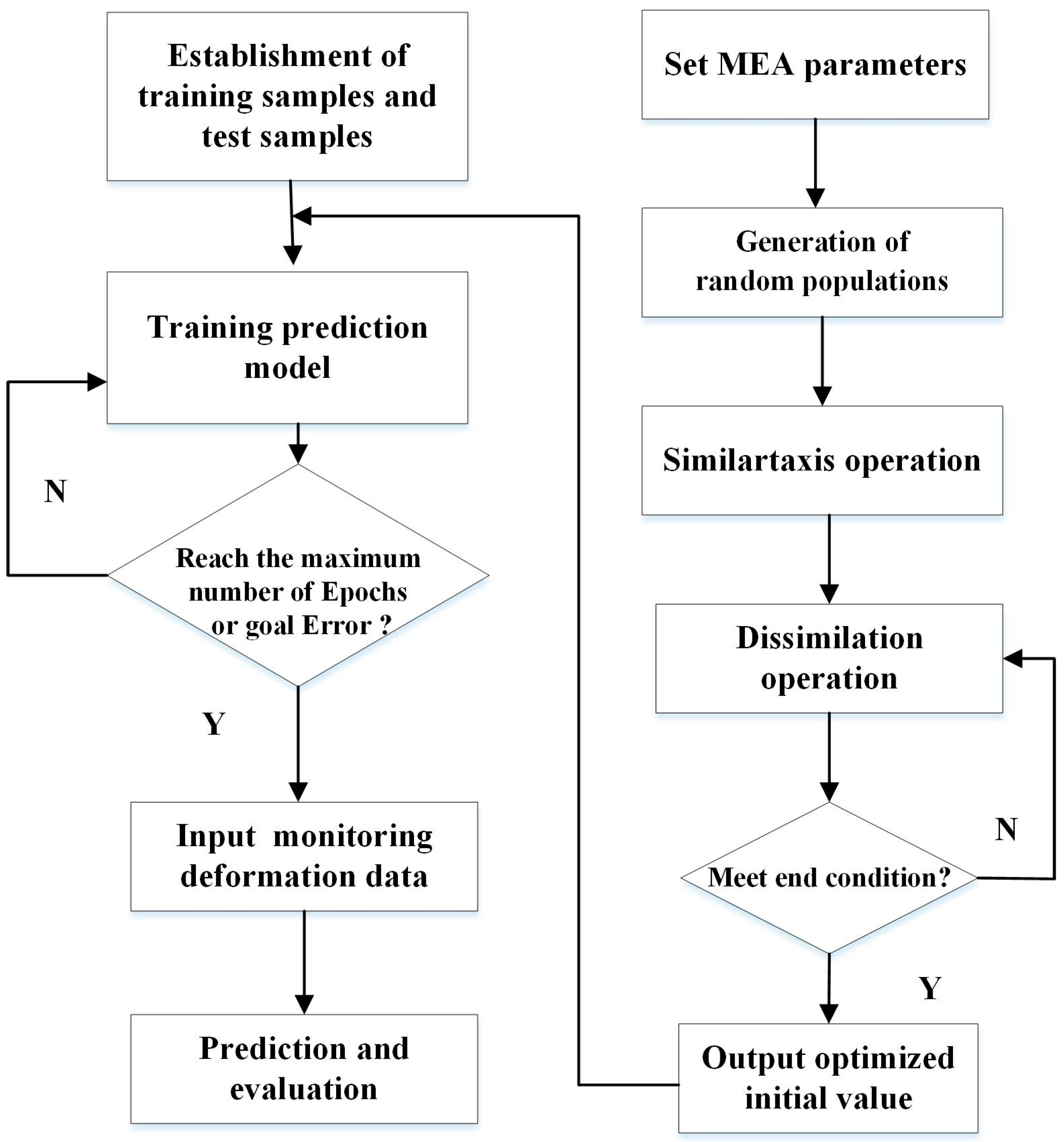 Mathematics 10 01746 g004