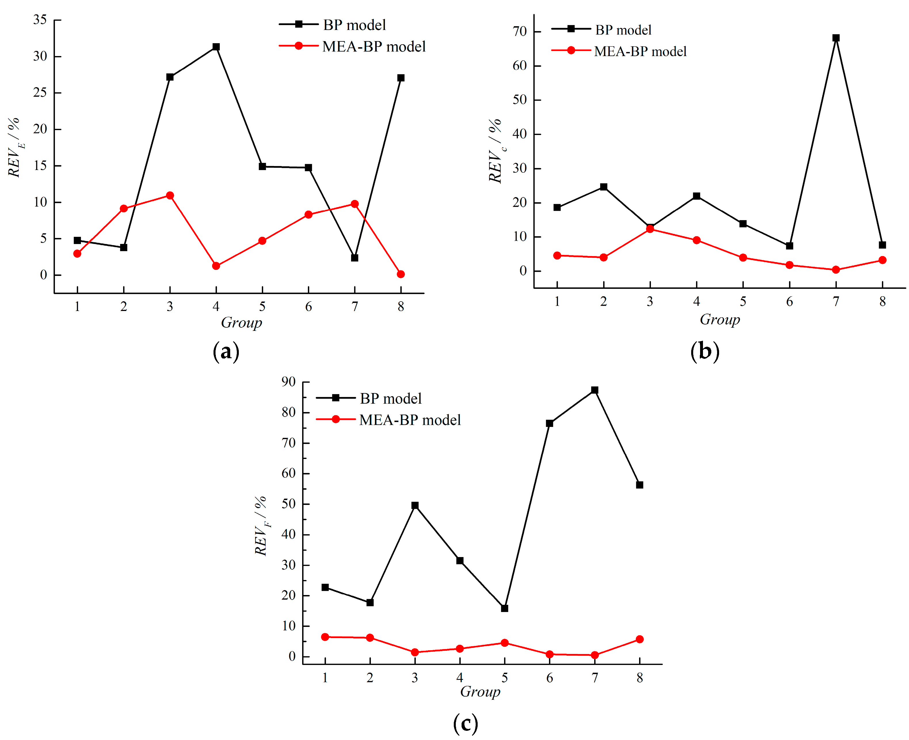 Mathematics 10 01746 g010
