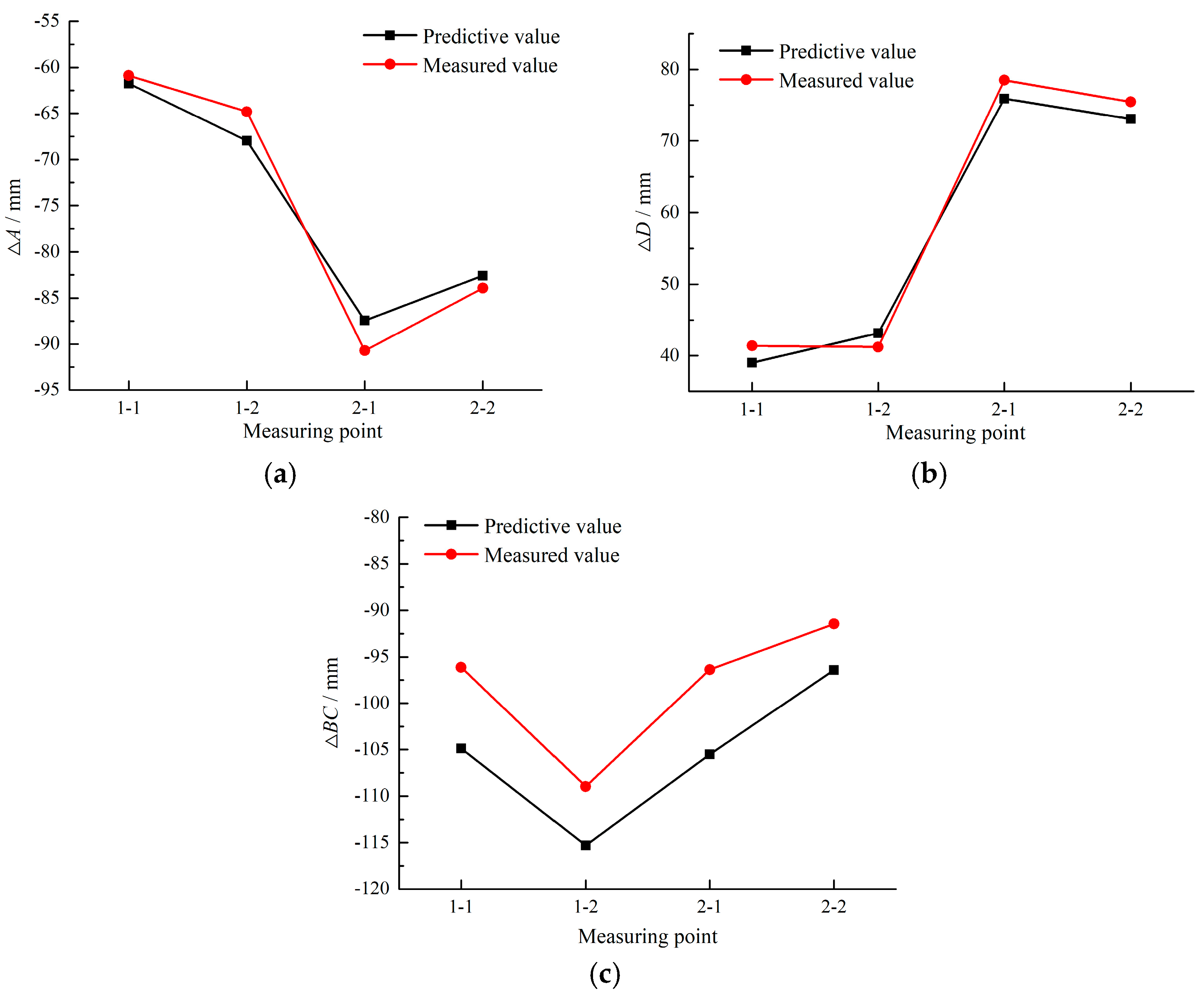 Mathematics 10 01746 g011