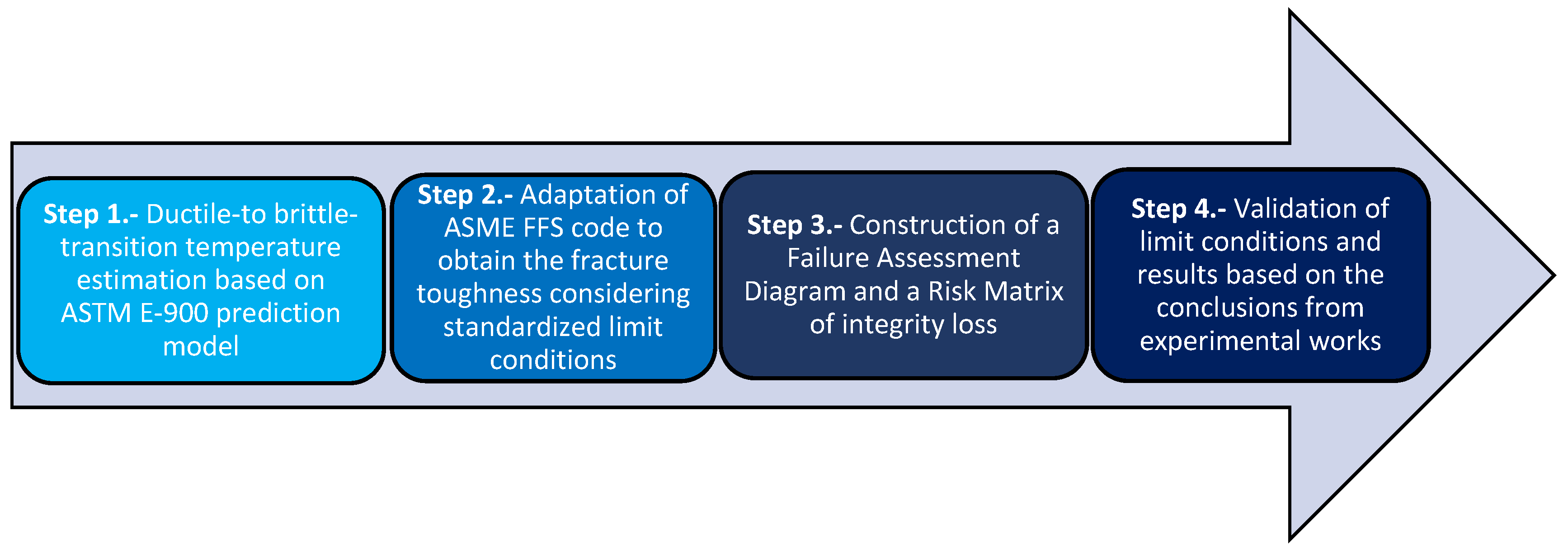 Mathematics 10 01779 g001