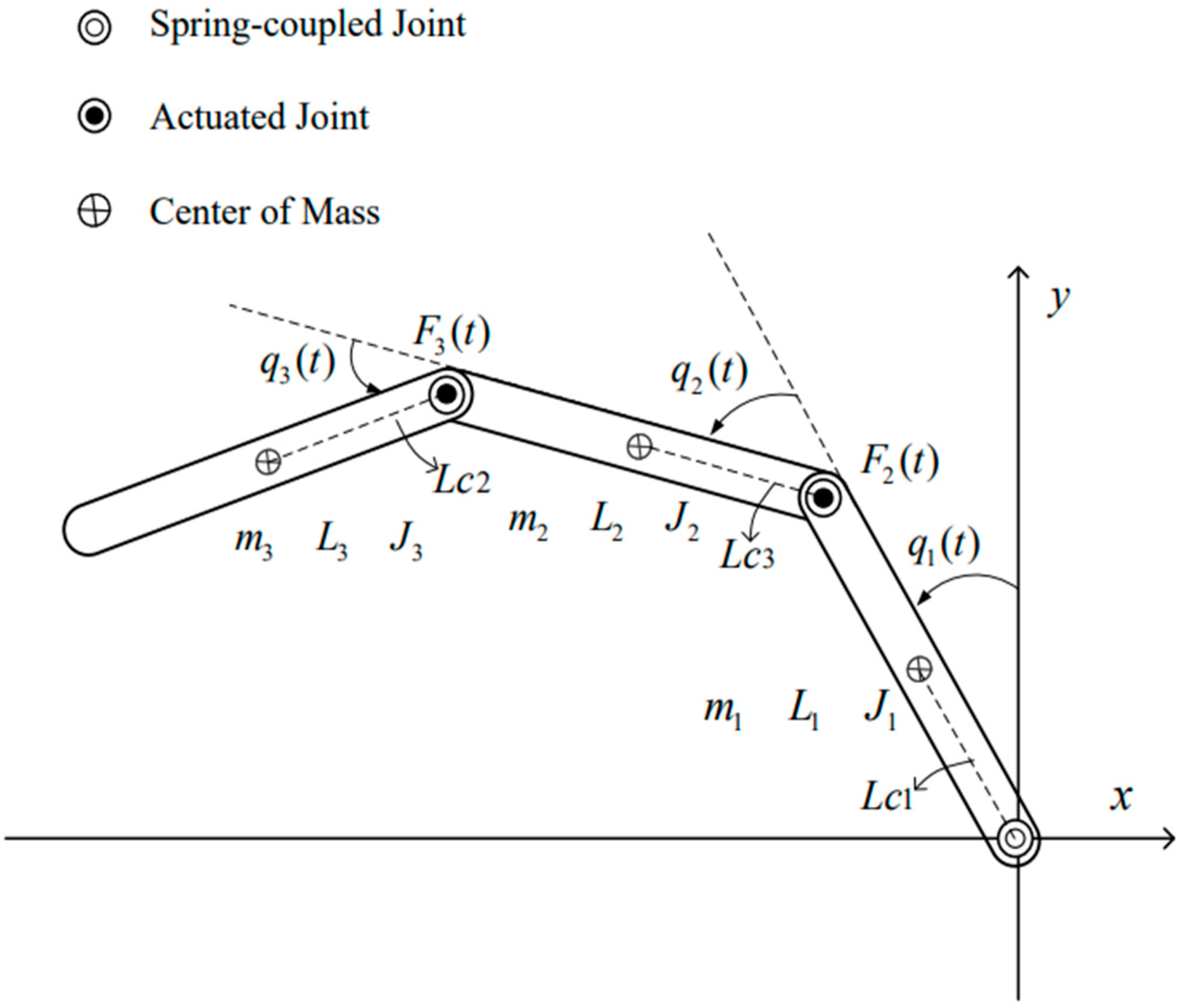 Mathematics 10 01832 g001 Mathematics 10 01832 g001