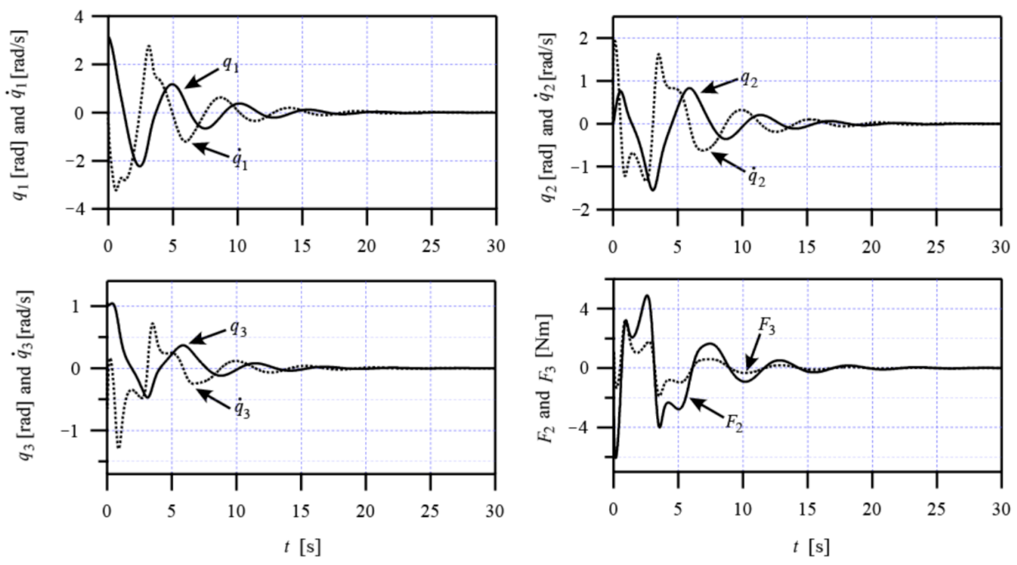 Mathematics 10 01832 g002 Mathematics 10 01832 g002